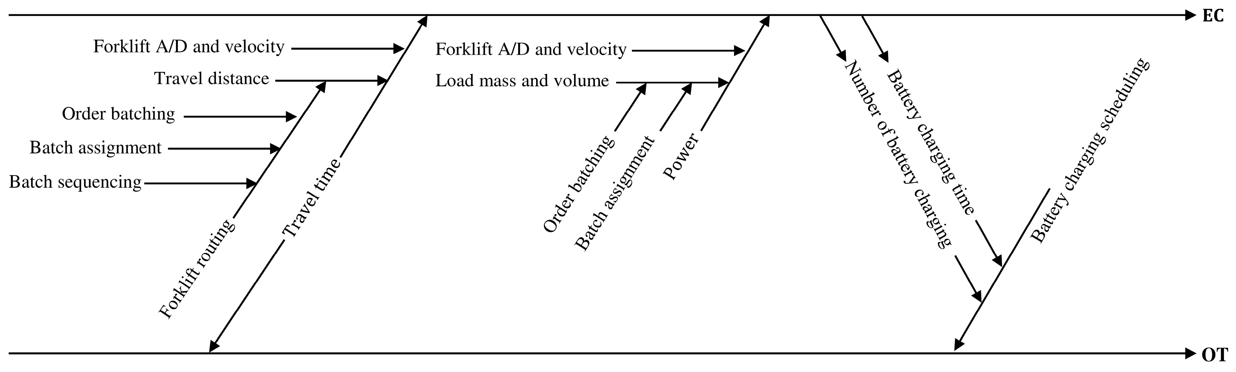 Sustainability 15 10551 g001 Sustainability 15 10551 g001