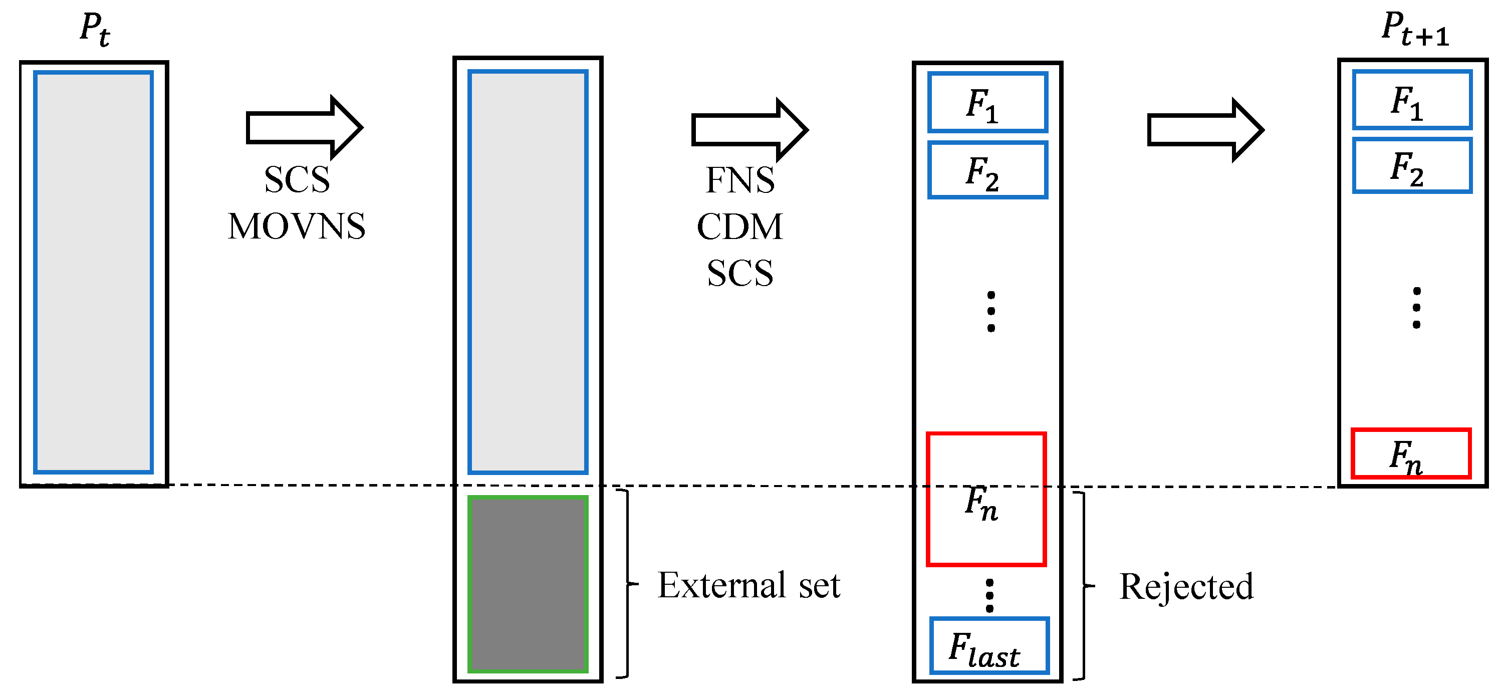 Sustainability 15 10551 g003 Sustainability 15 10551 g003