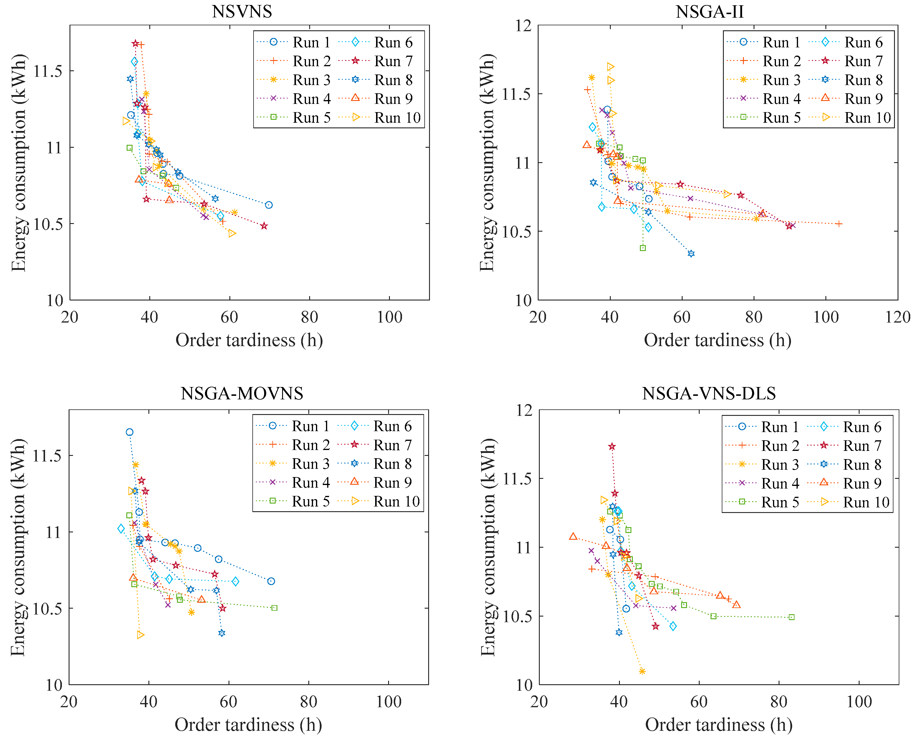 Sustainability 15 10551 g005 Sustainability 15 10551 g005