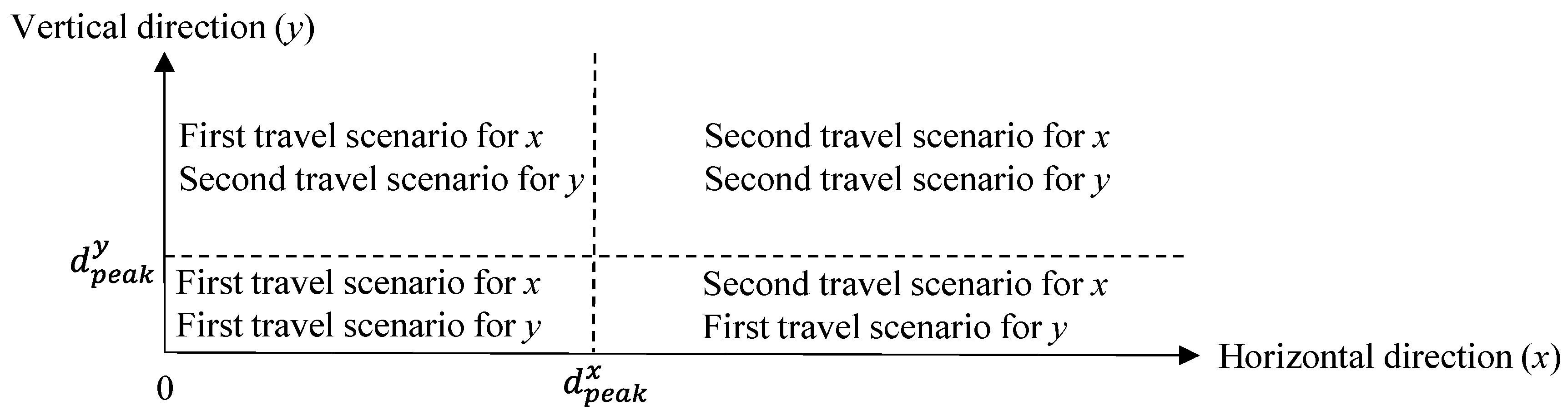 Sustainability 15 10551 g009 Sustainability 15 10551 g009