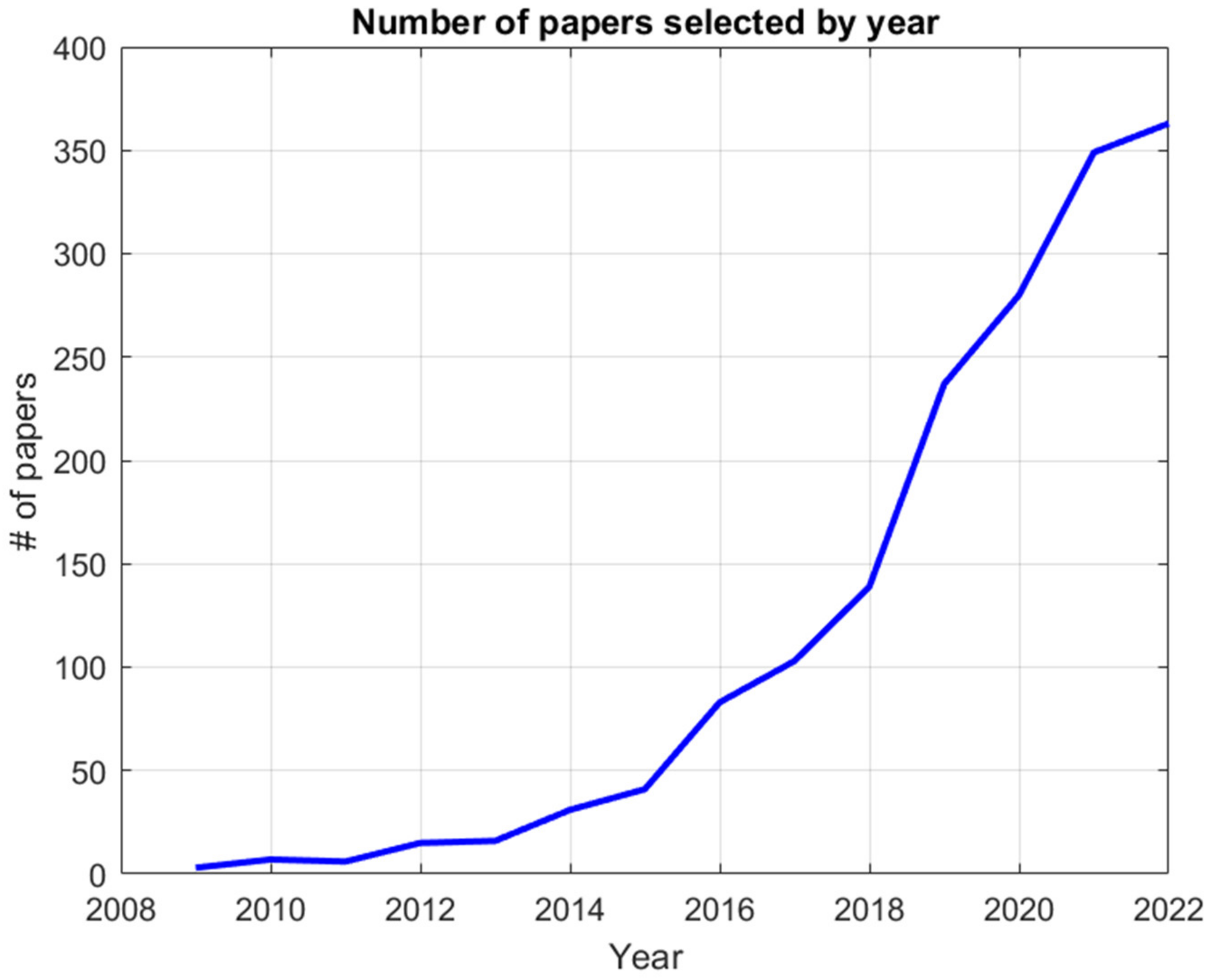 Sustainability 15 10552 g005 Sustainability 15 10552 g005