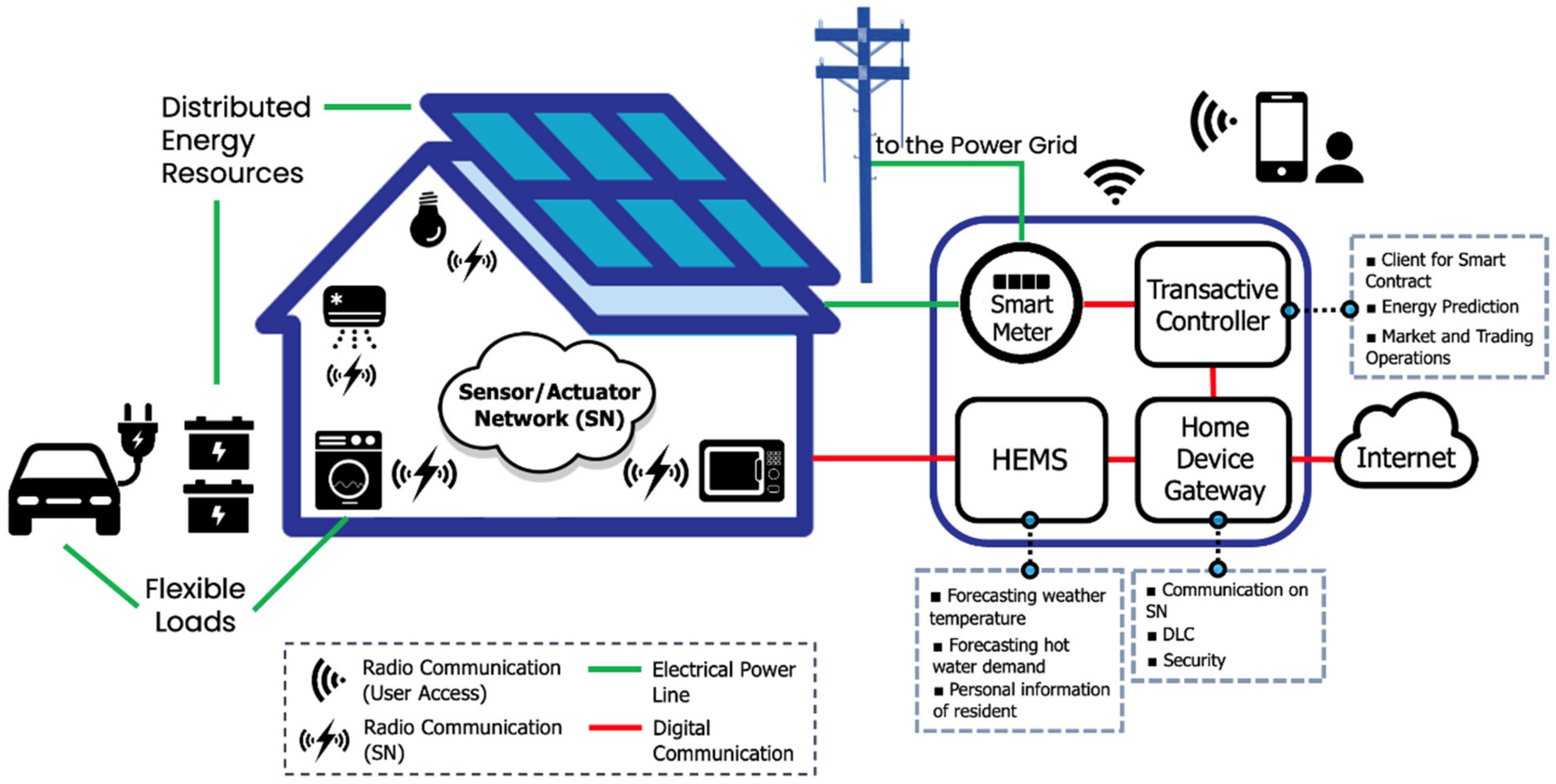 Sustainability 15 10552 g010 Sustainability 15 10552 g010