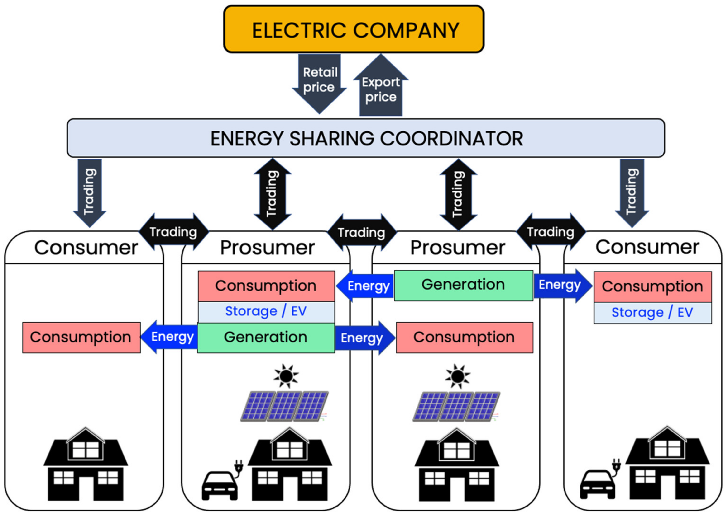 Sustainability 15 10552 g012 Sustainability 15 10552 g012