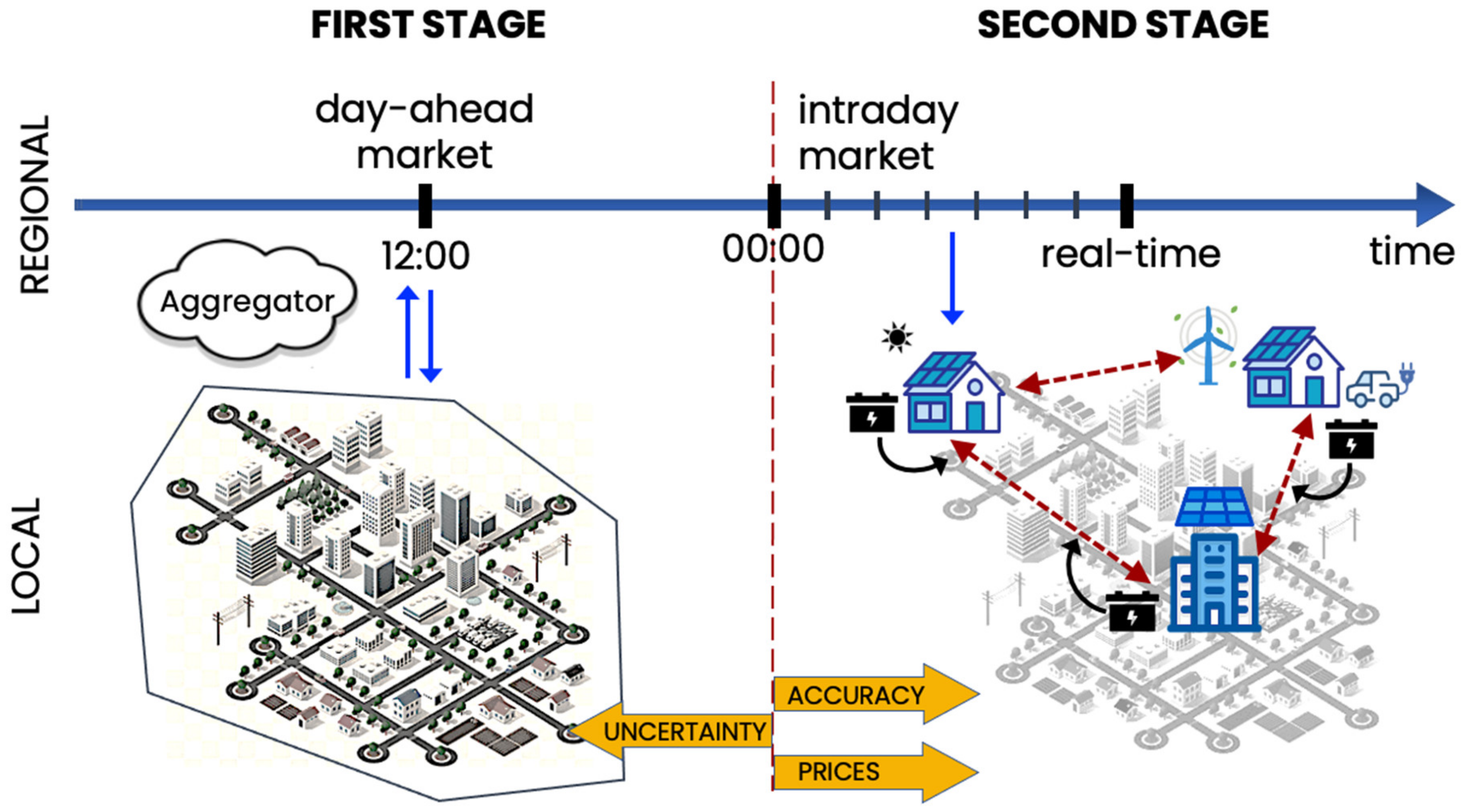 Sustainability 15 10552 g014 Sustainability 15 10552 g014