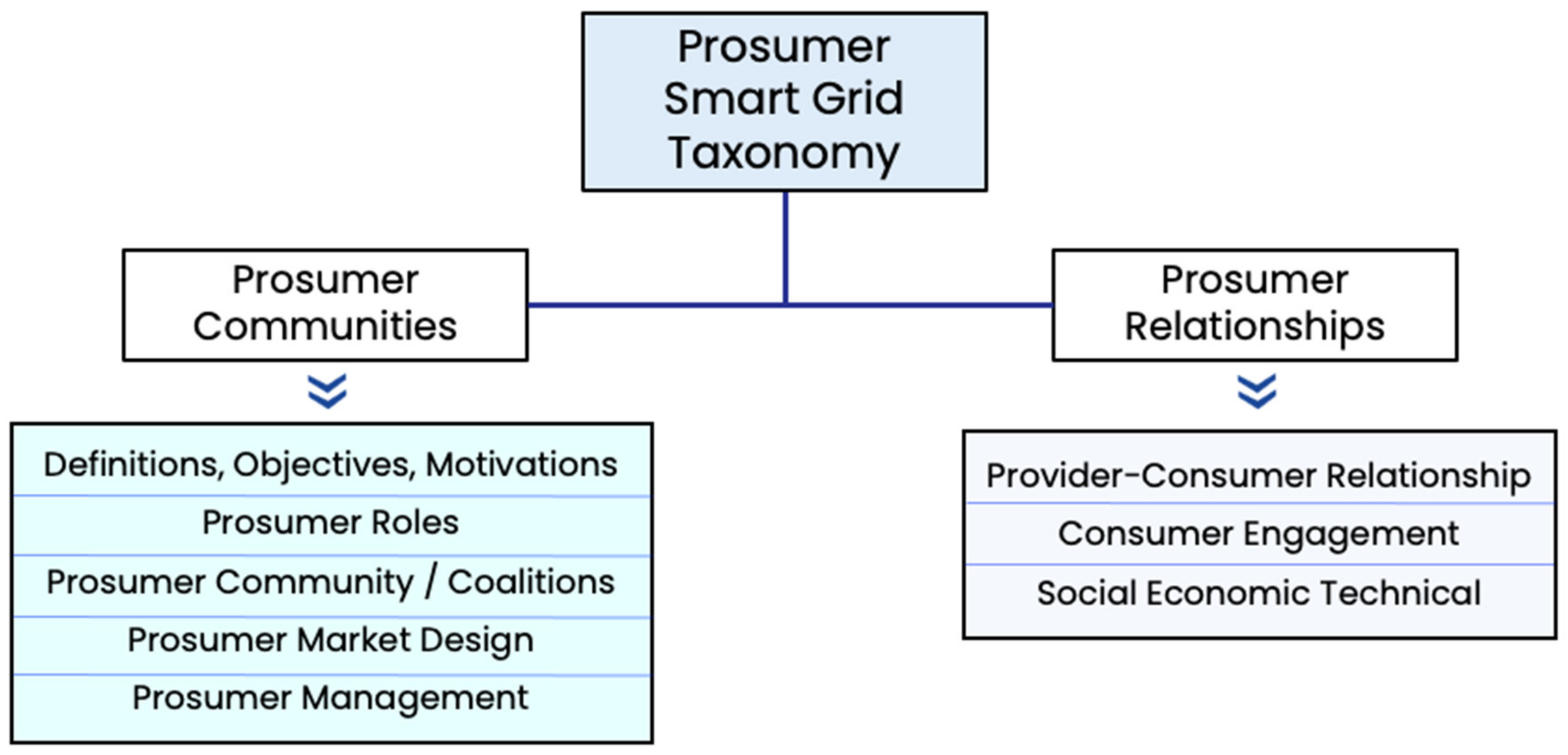 Sustainability 15 10552 g016 Sustainability 15 10552 g016