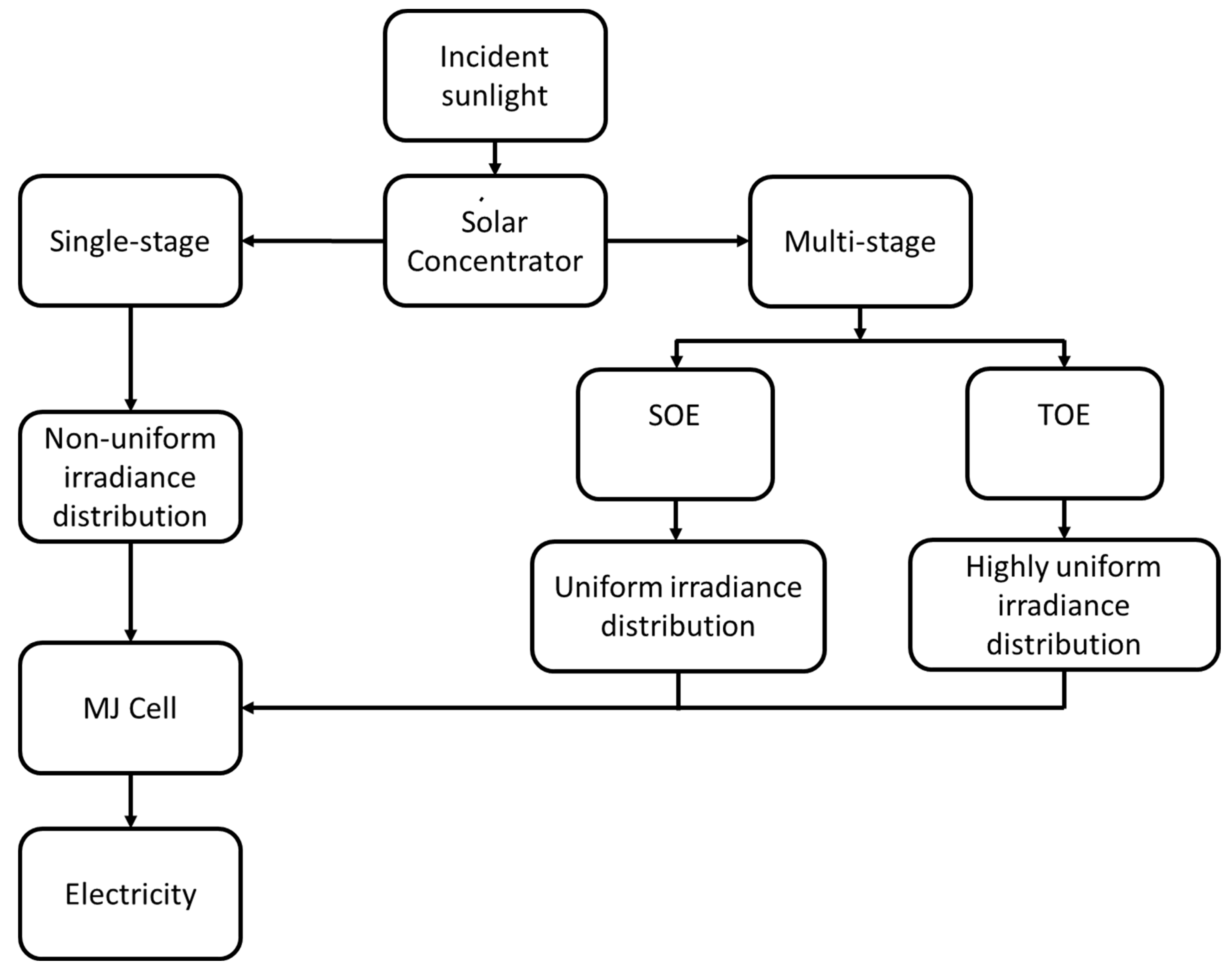 Sustainability 15 10554 g003 Sustainability 15 10554 g003
