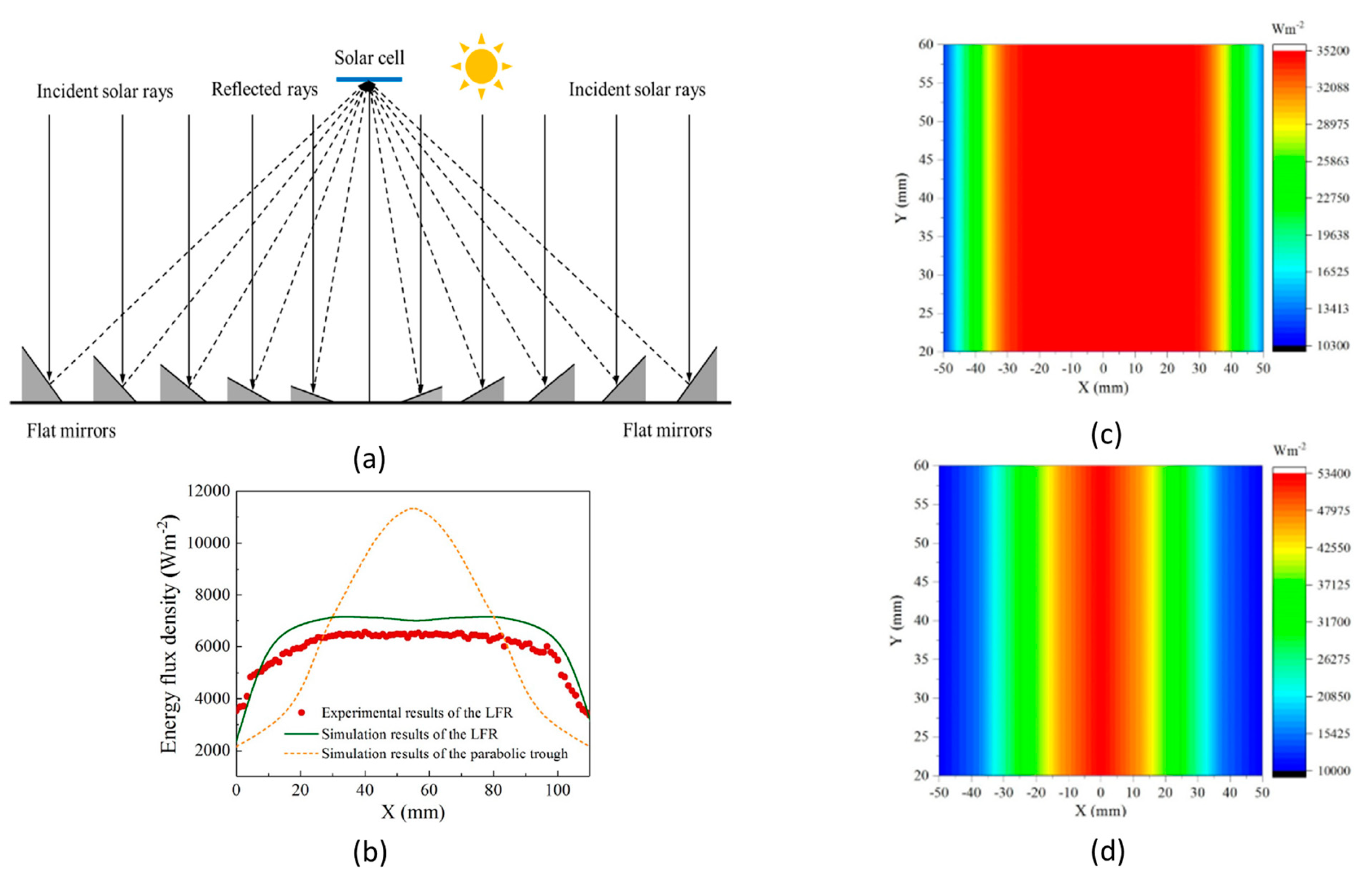Sustainability 15 10554 g006 Sustainability 15 10554 g006
