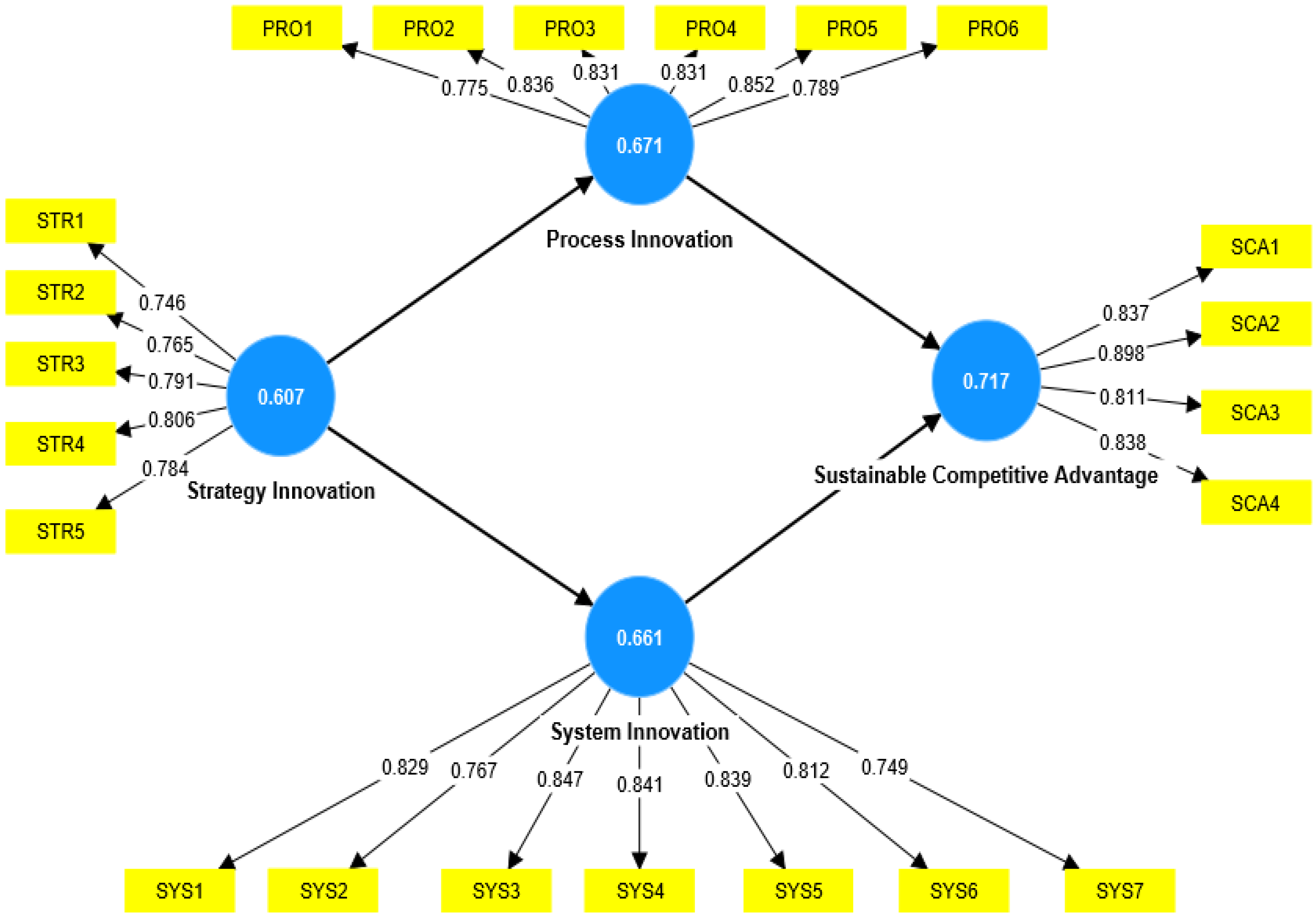 Sustainability 15 10555 g002