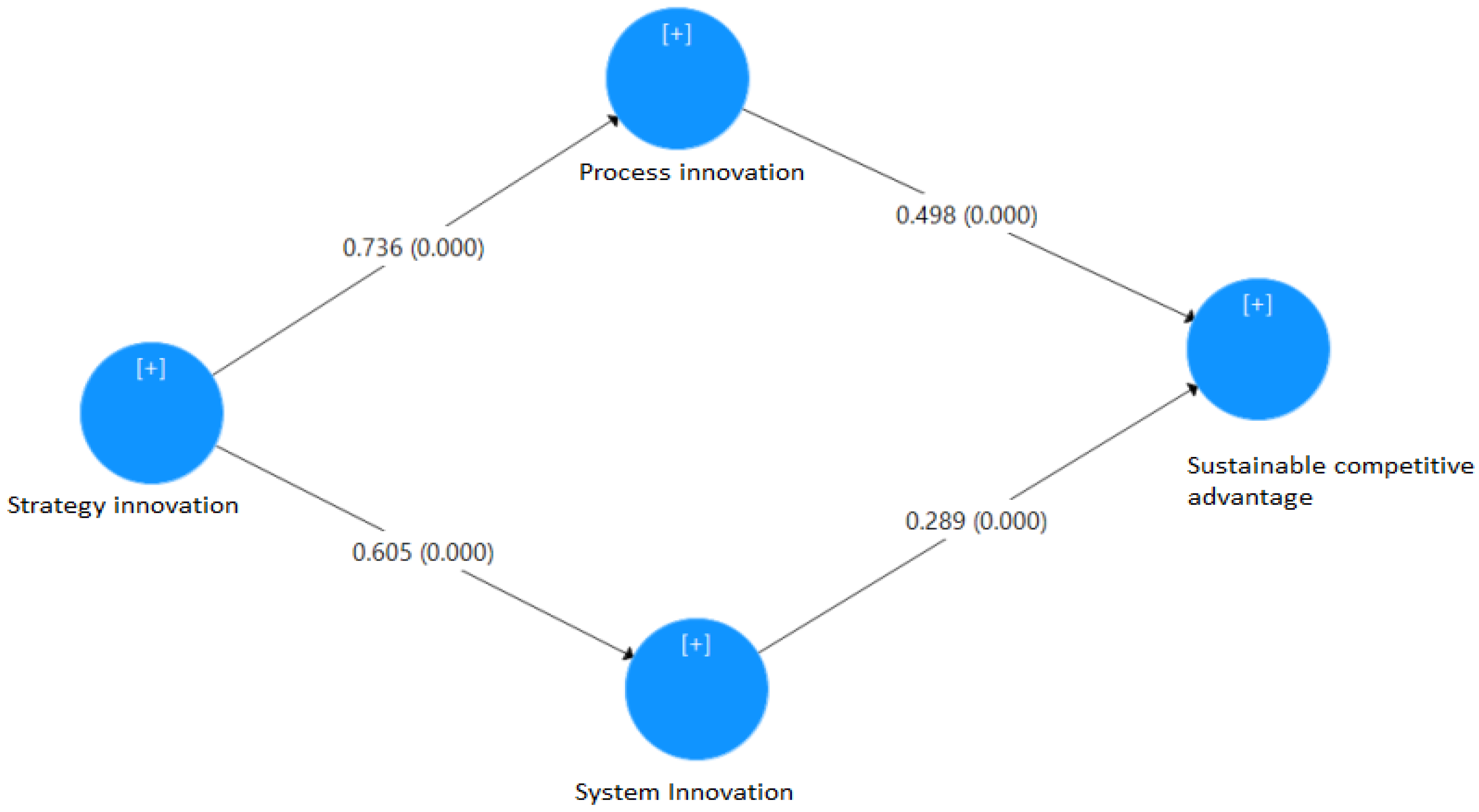 Sustainability 15 10555 g003