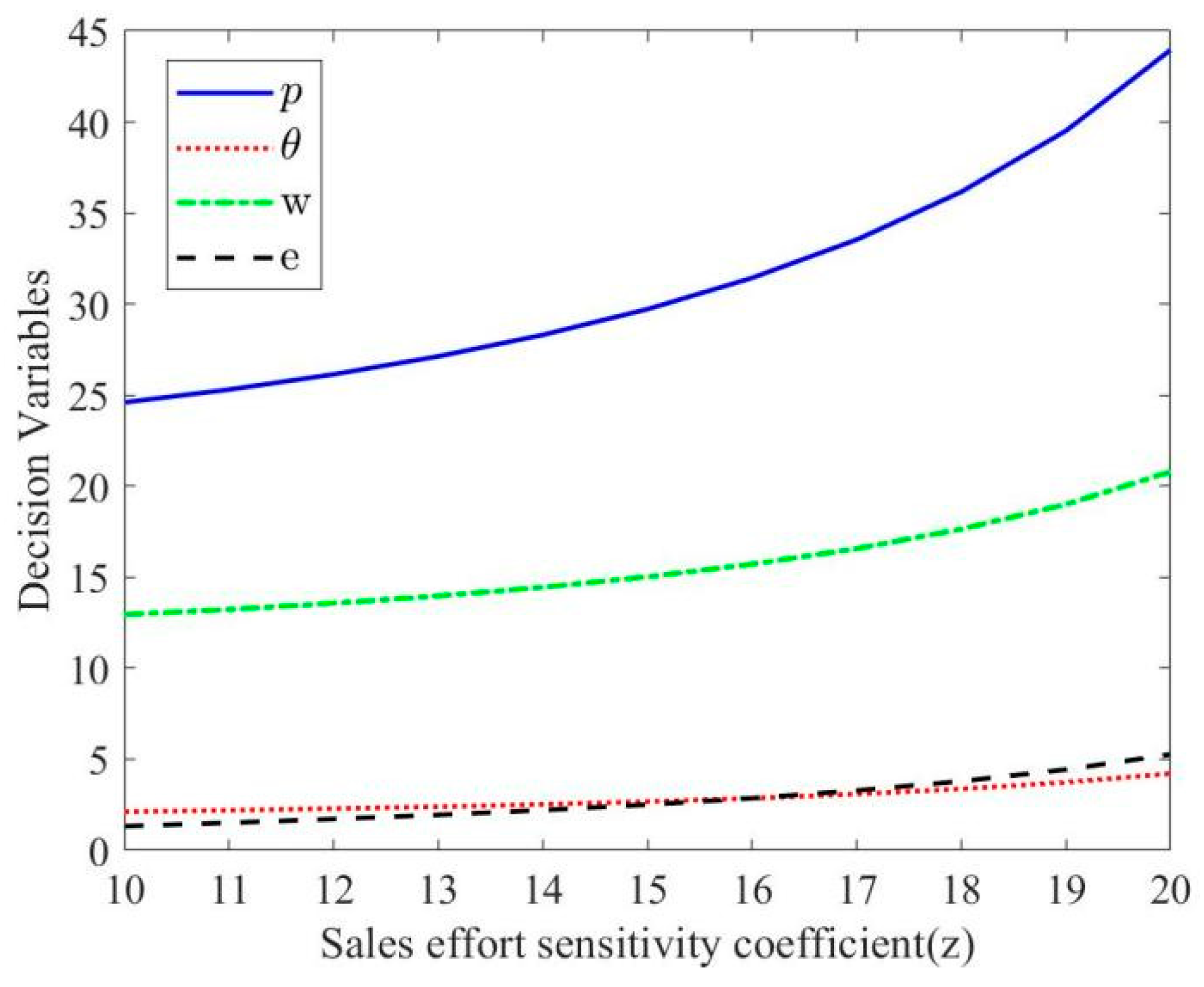 Sustainability 15 10556 g007 Sustainability 15 10556 g007