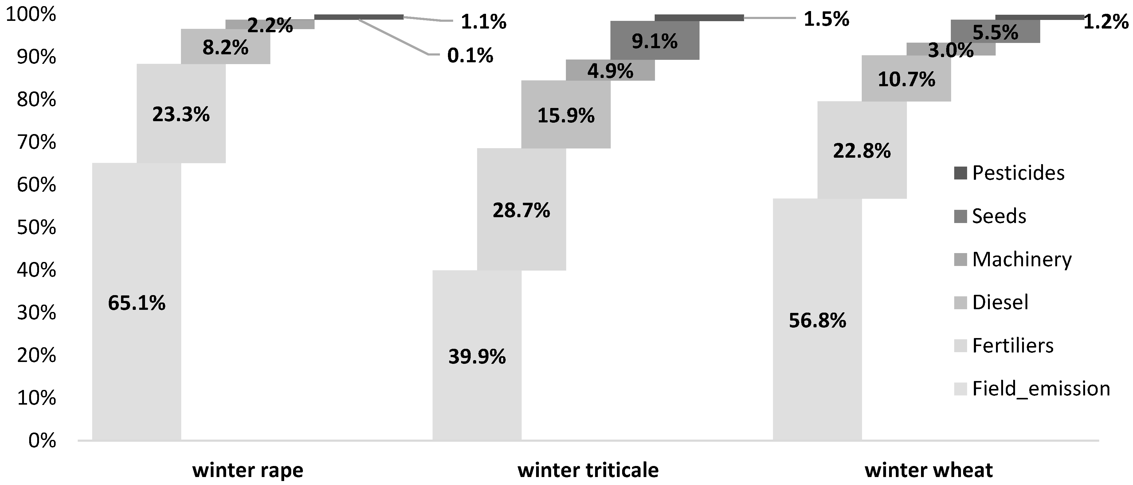 Sustainability 15 10557 g002