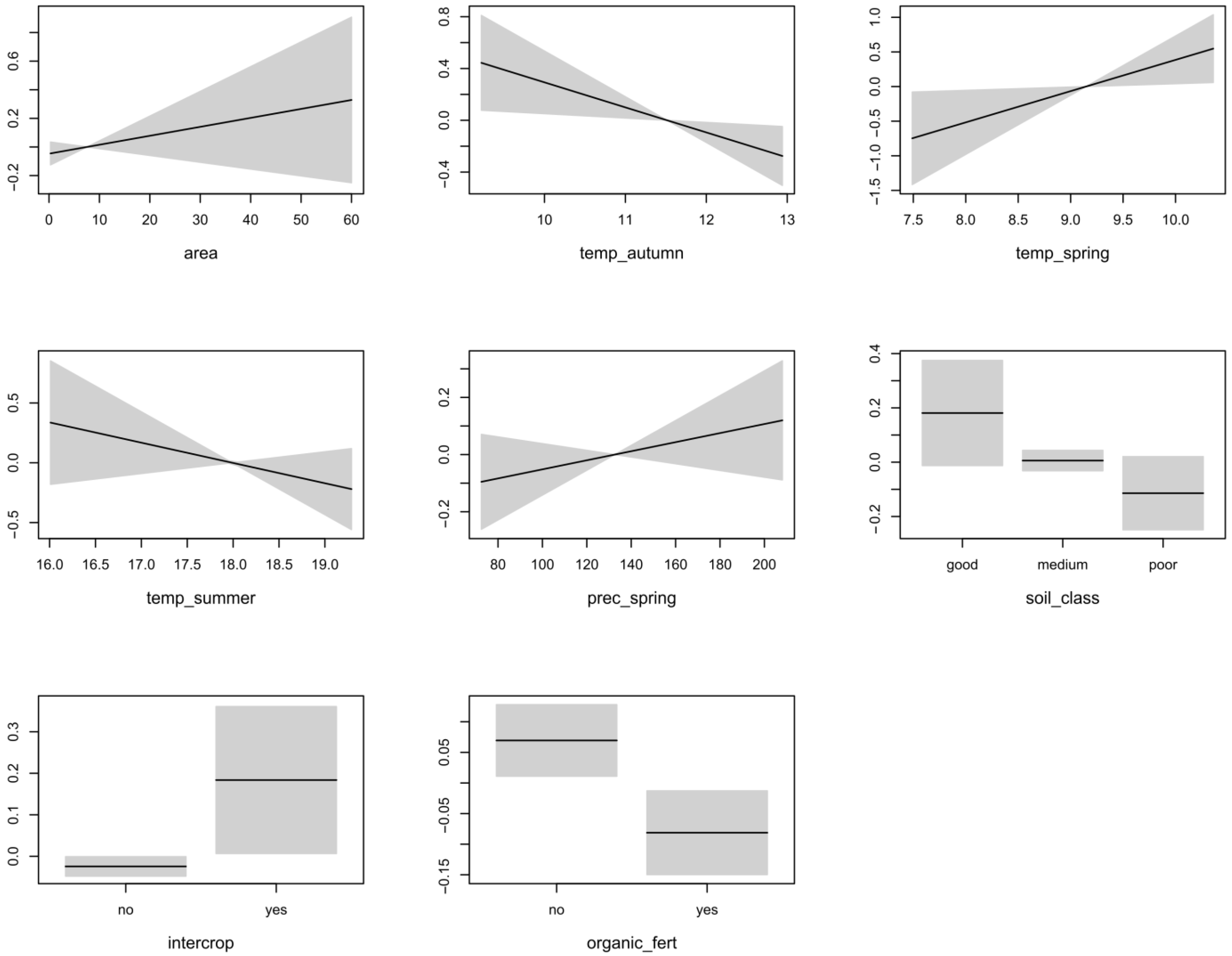 Sustainability 15 10557 g003