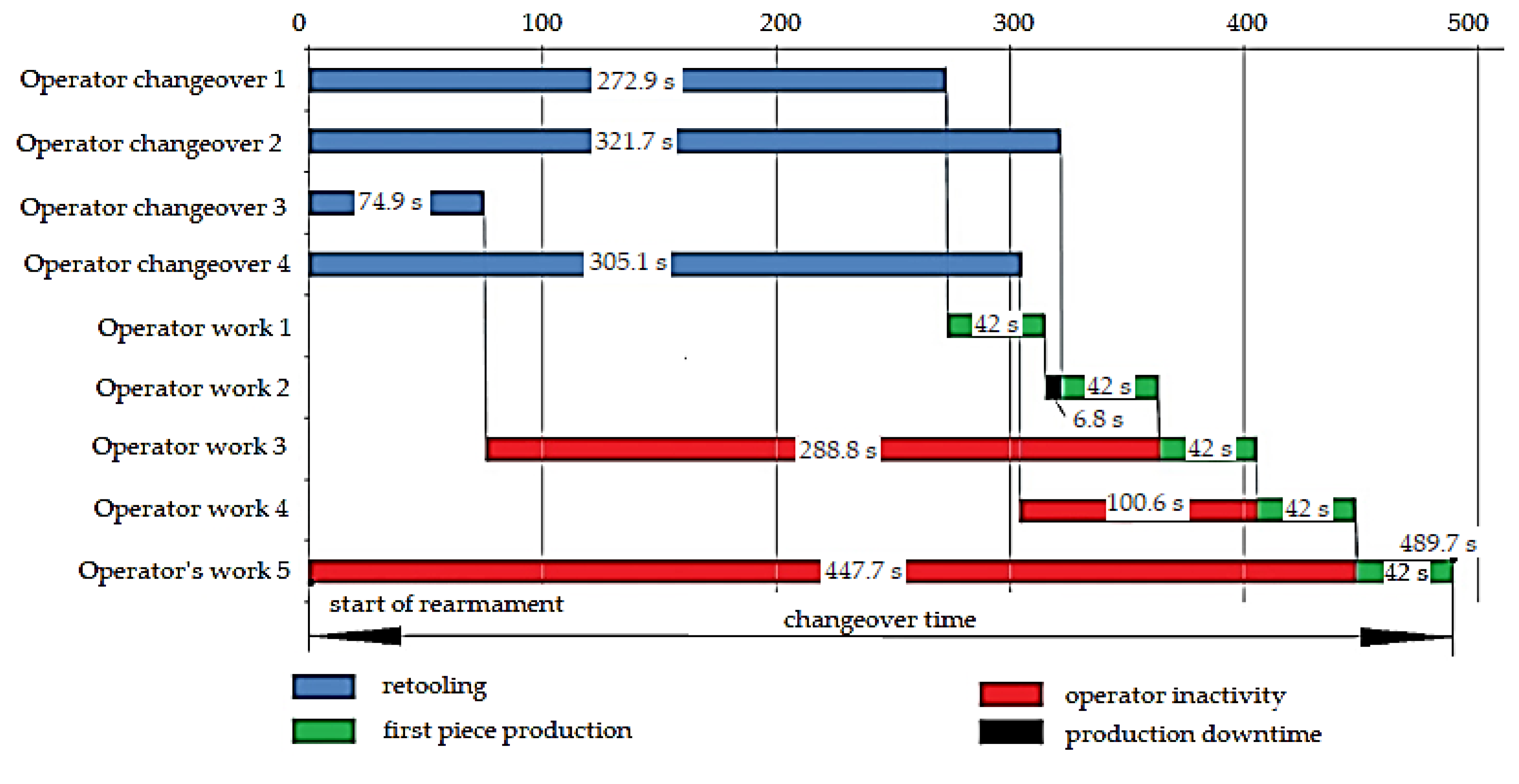 Sustainability 15 10558 g009 Sustainability 15 10558 g009