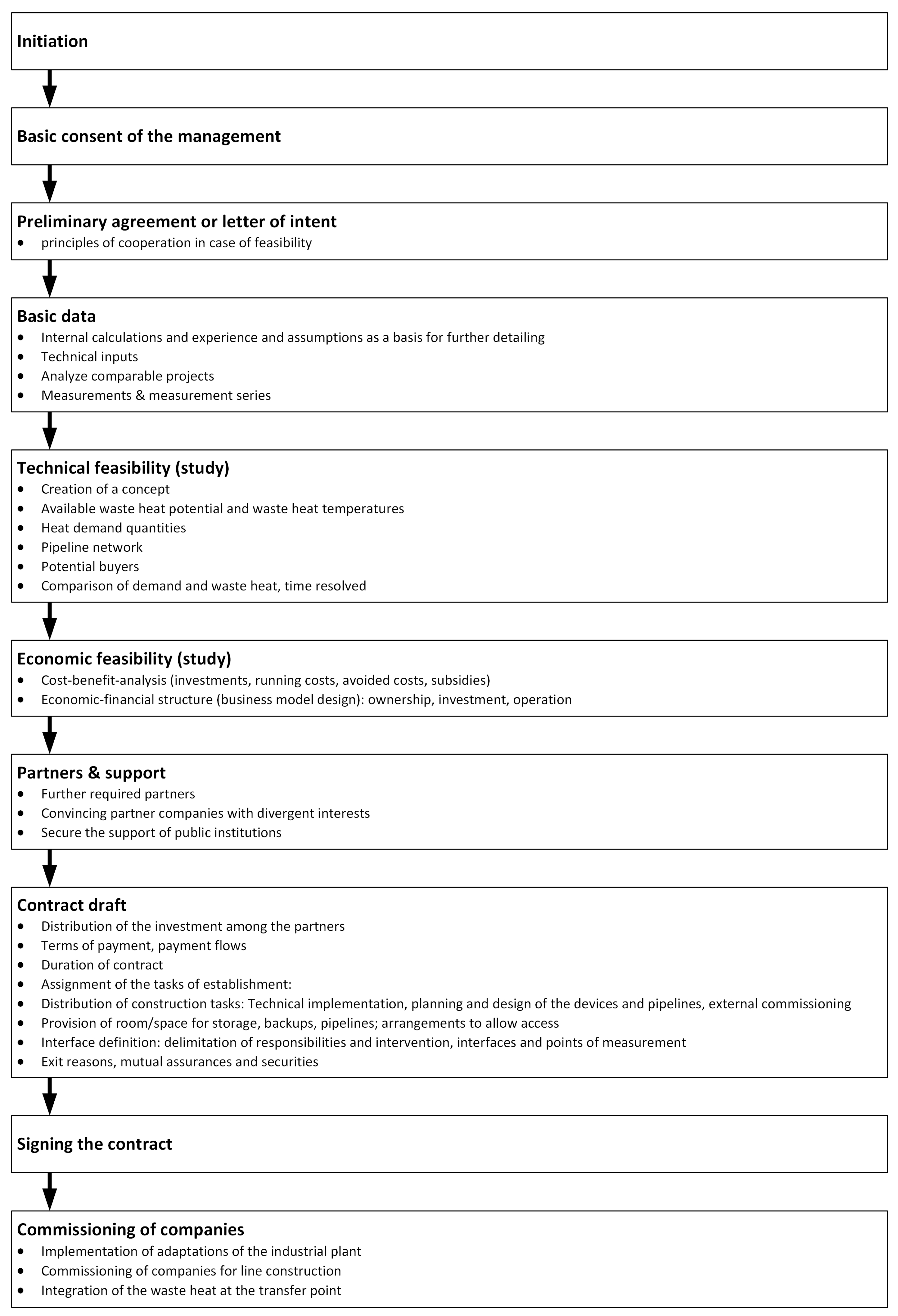 Sustainability 15 10559 g003