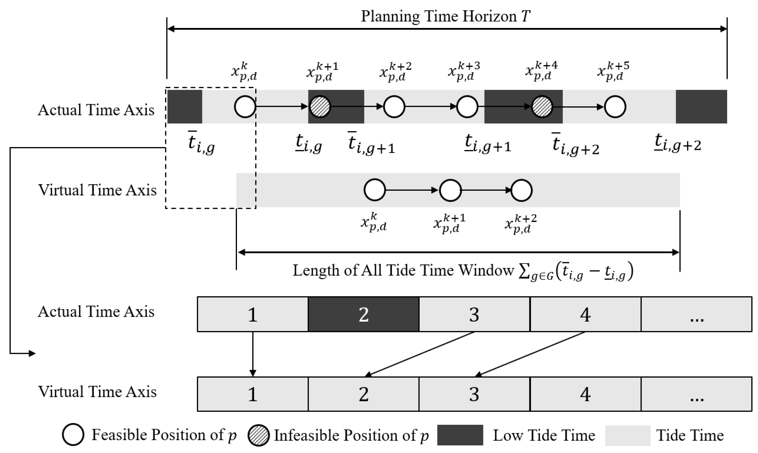 Sustainability 15 10560 g004 Sustainability 15 10560 g004