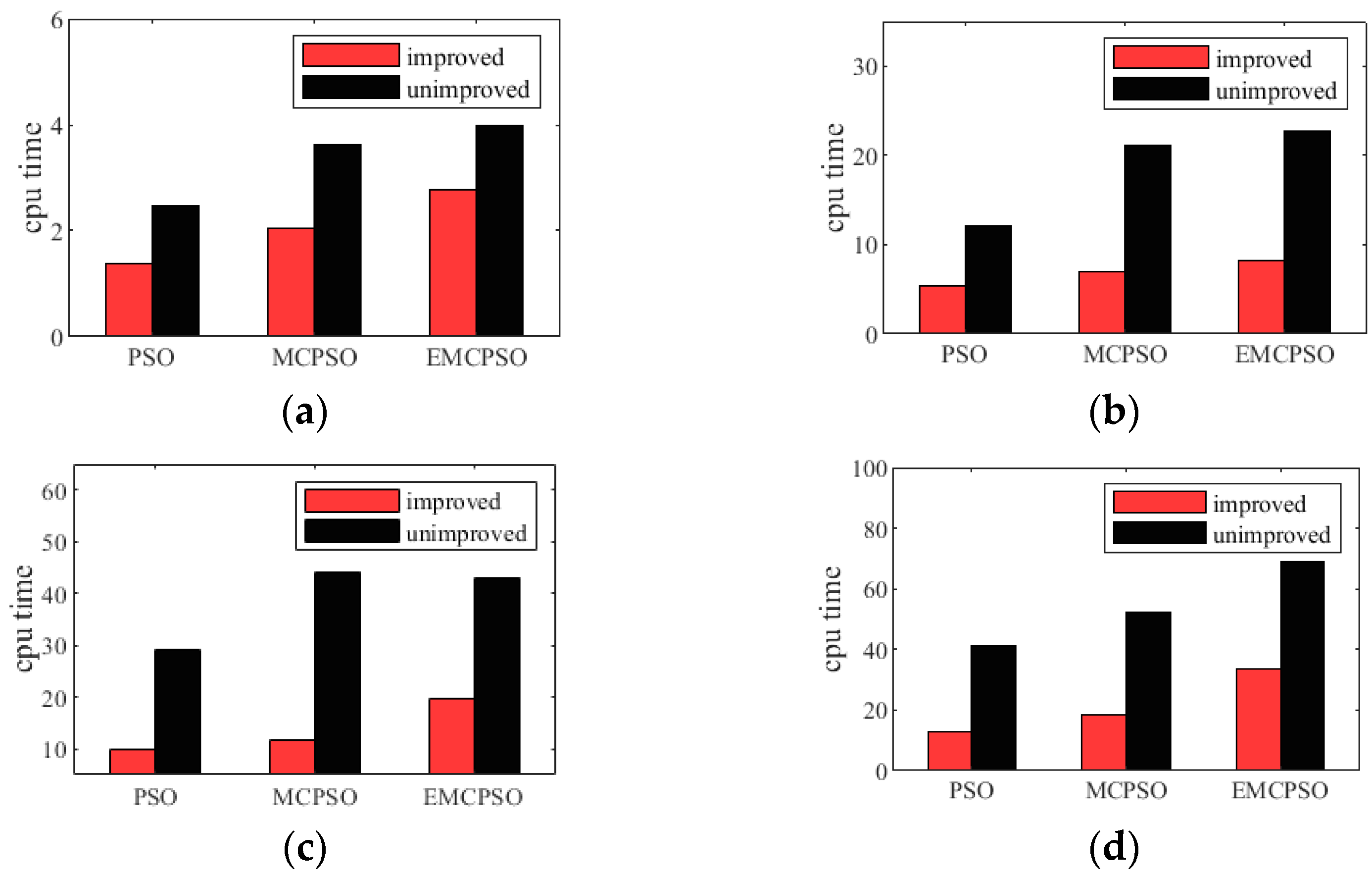 Sustainability 15 10560 g008 Sustainability 15 10560 g008