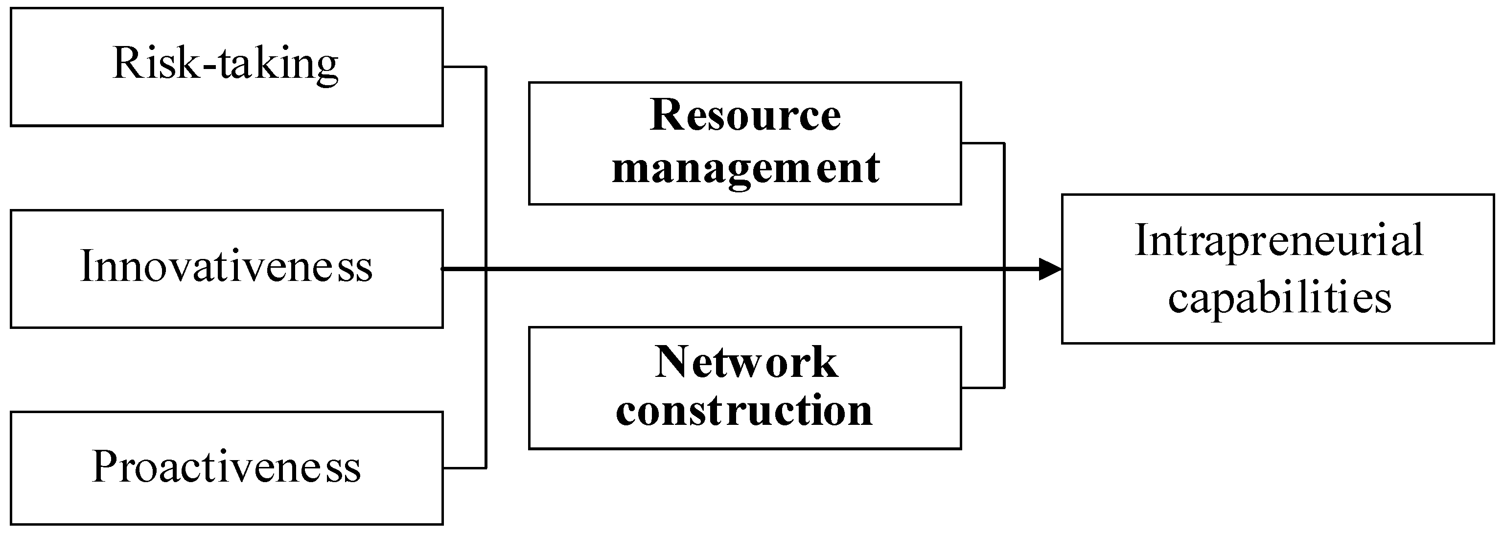 Sustainability 15 10561 g001