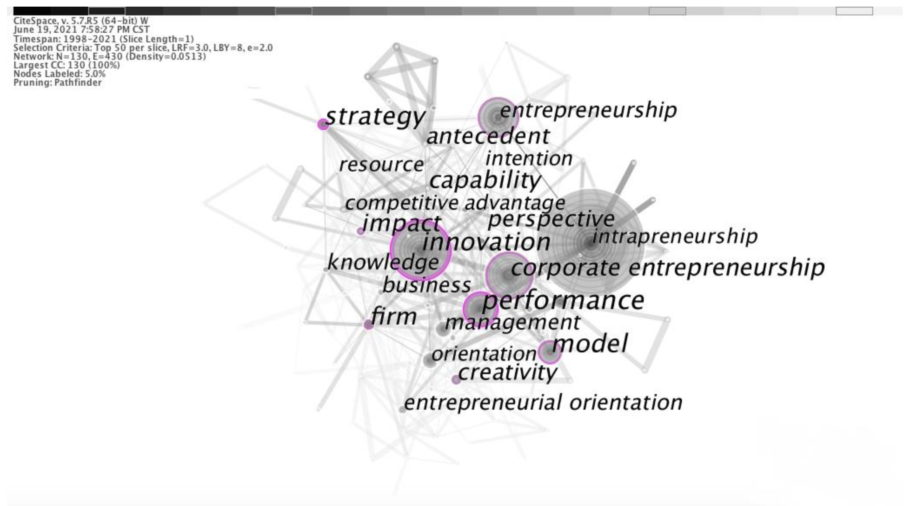 Sustainability 15 10561 g002