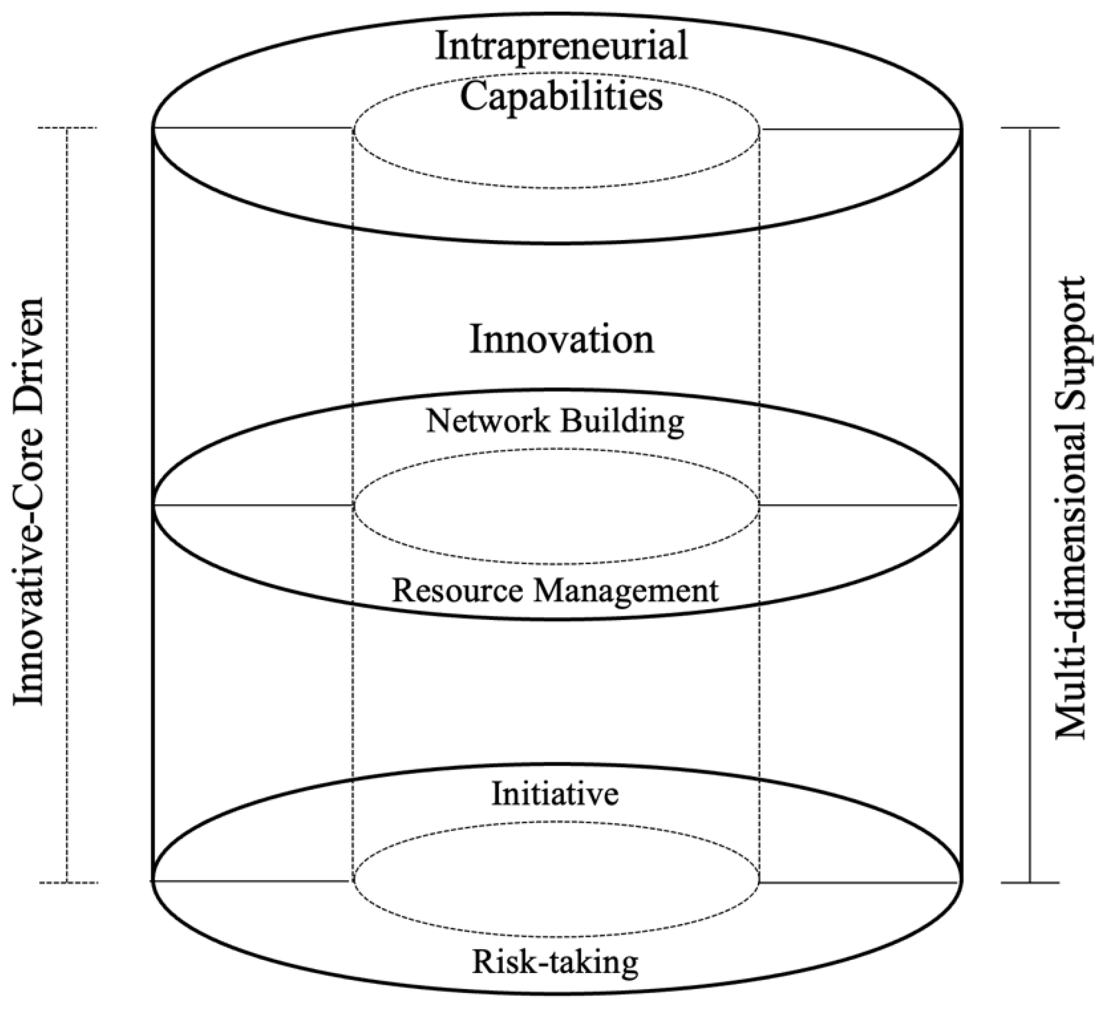 Sustainability 15 10561 g003