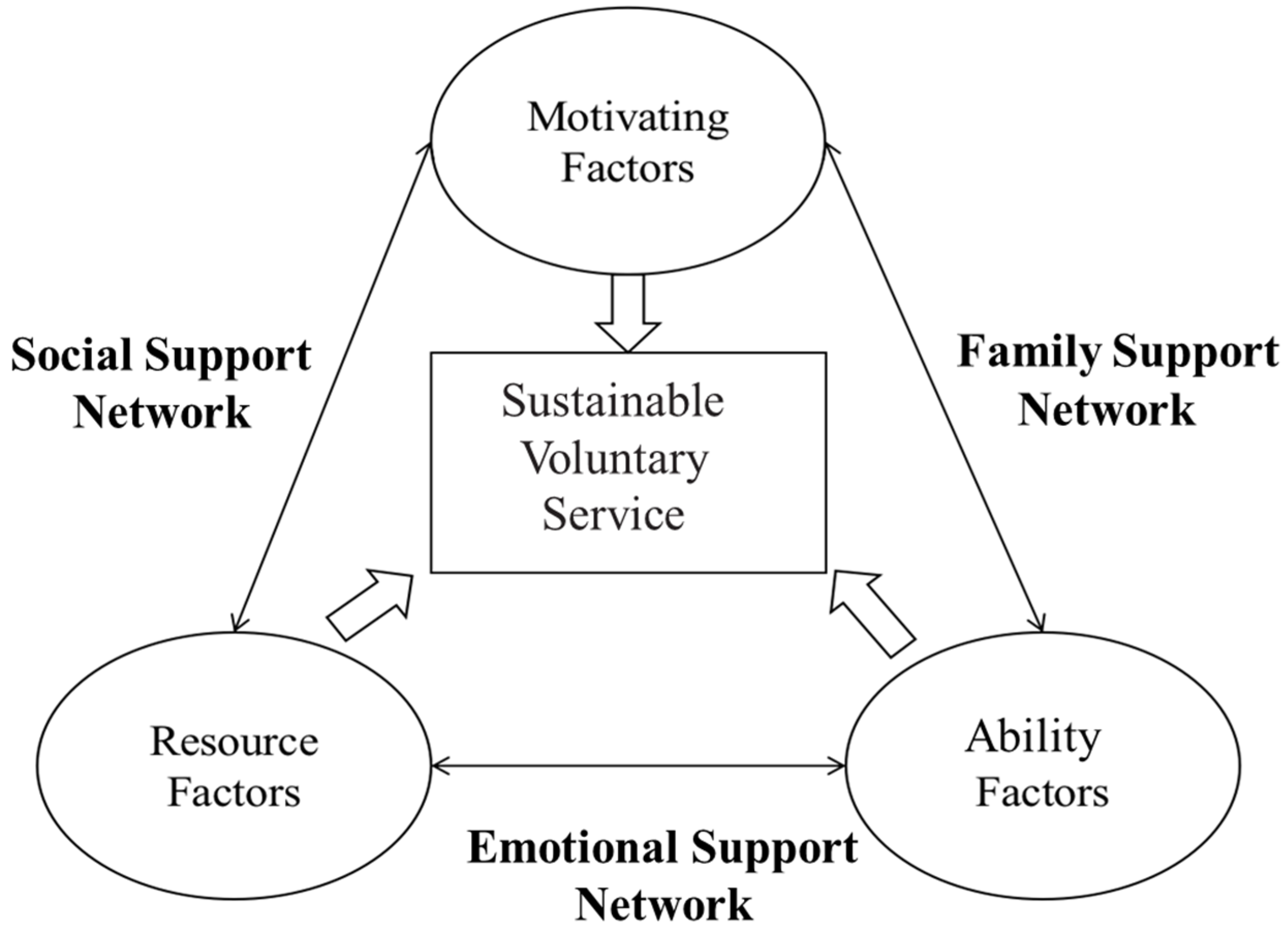 Sustainability 15 10562 g001