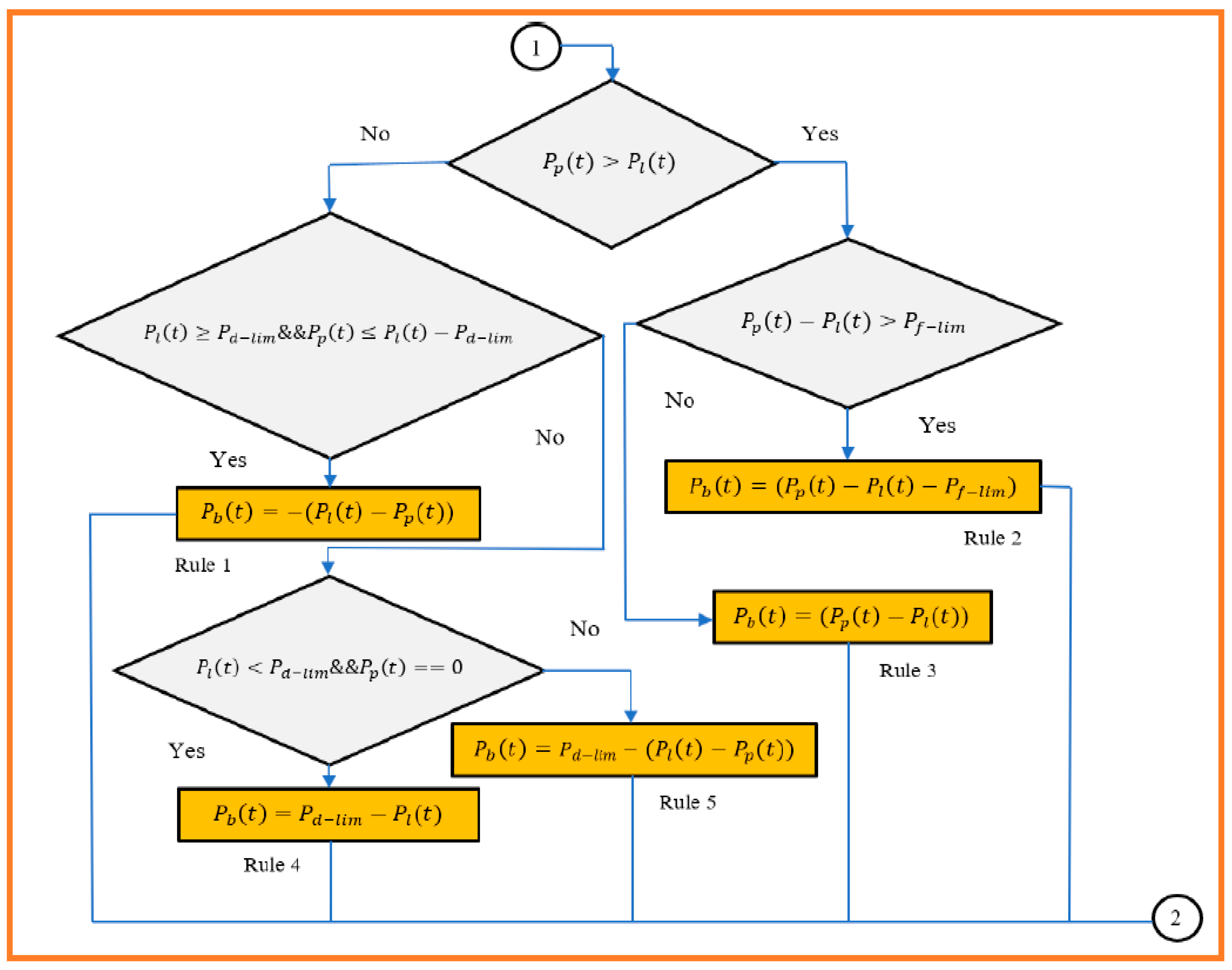 Sustainability Free FullText A GridConnected Optimal Hybrid PV