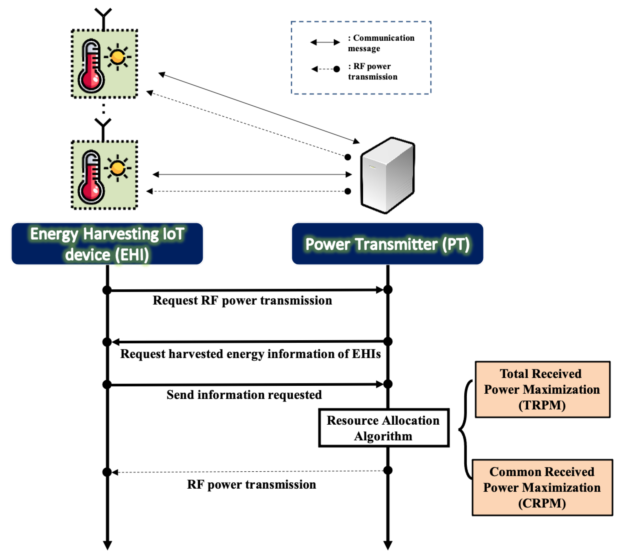 Sustainability 15 10567 g002