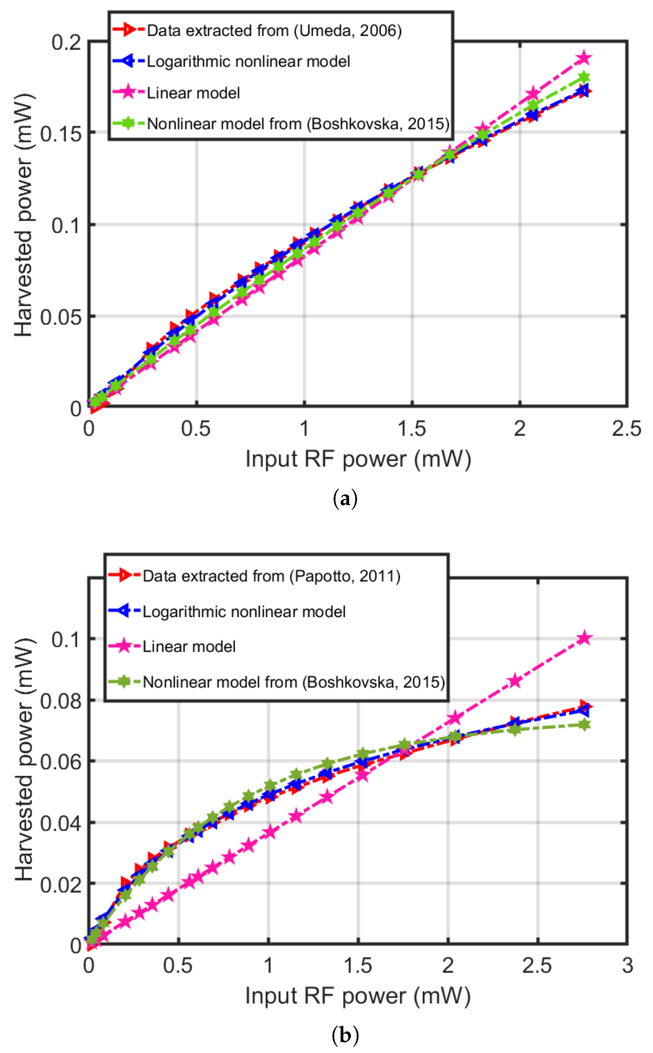 Sustainability 15 10567 g003
