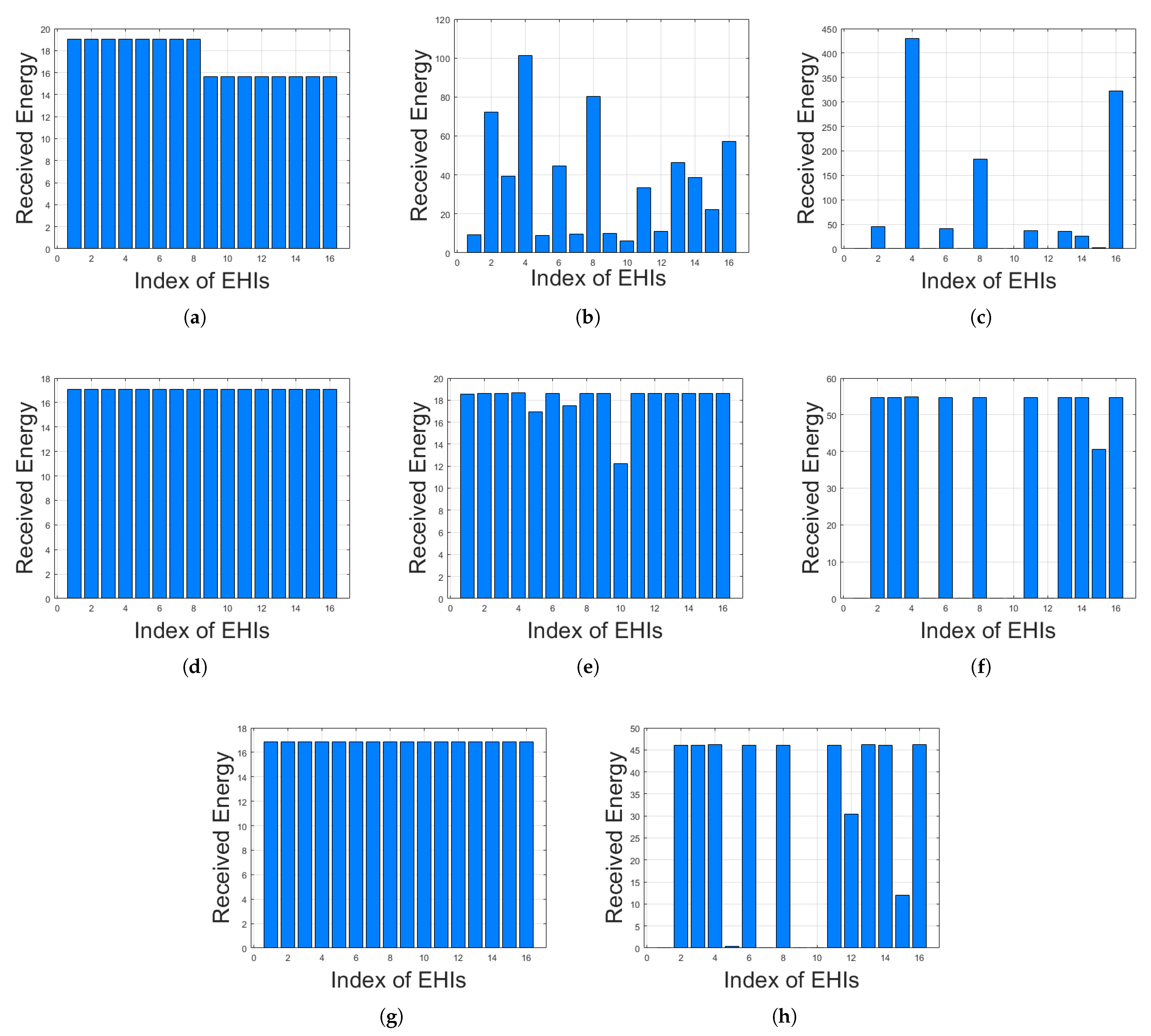 Sustainability 15 10567 g006