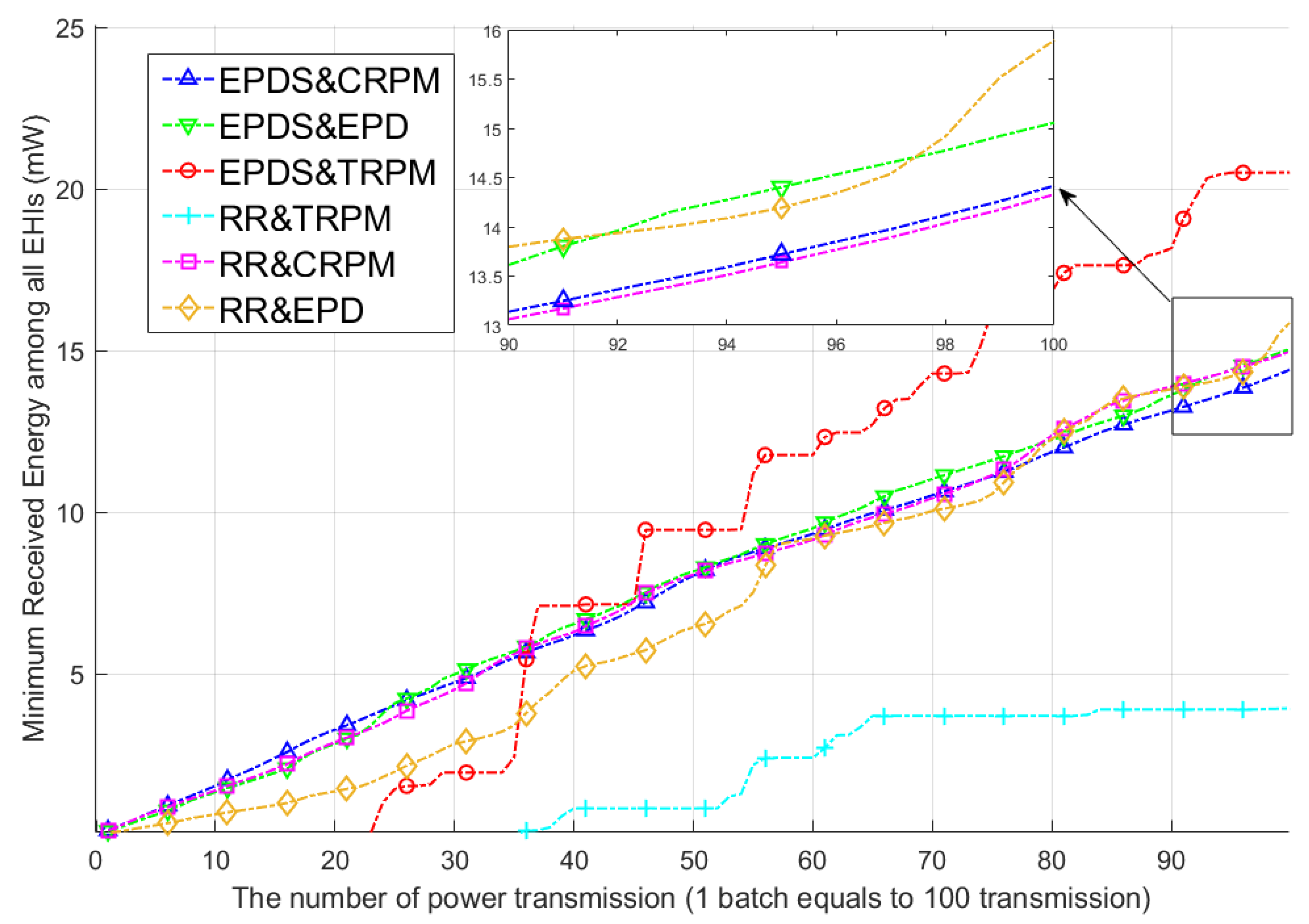 Sustainability 15 10567 g007