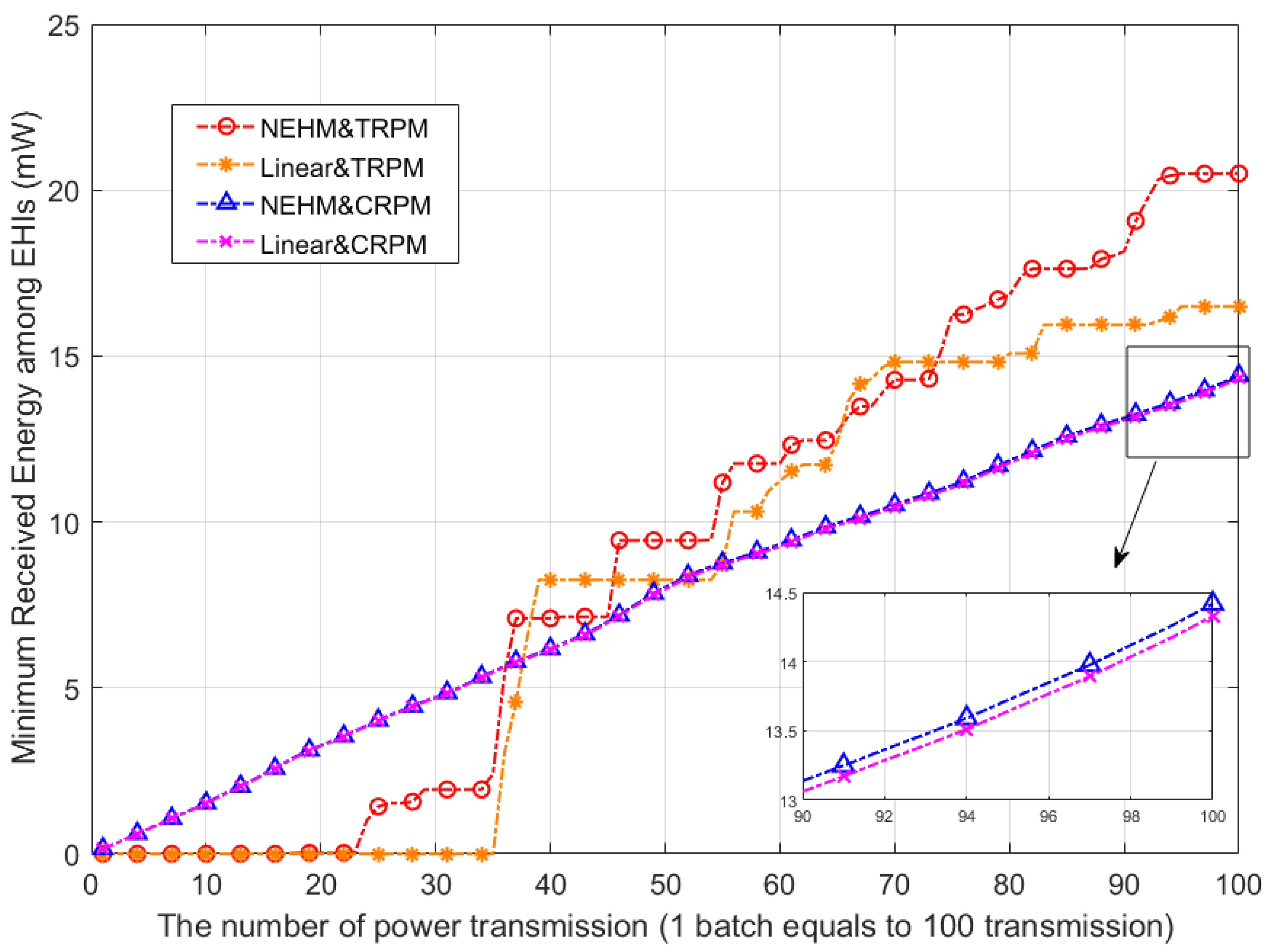 Sustainability 15 10567 g008