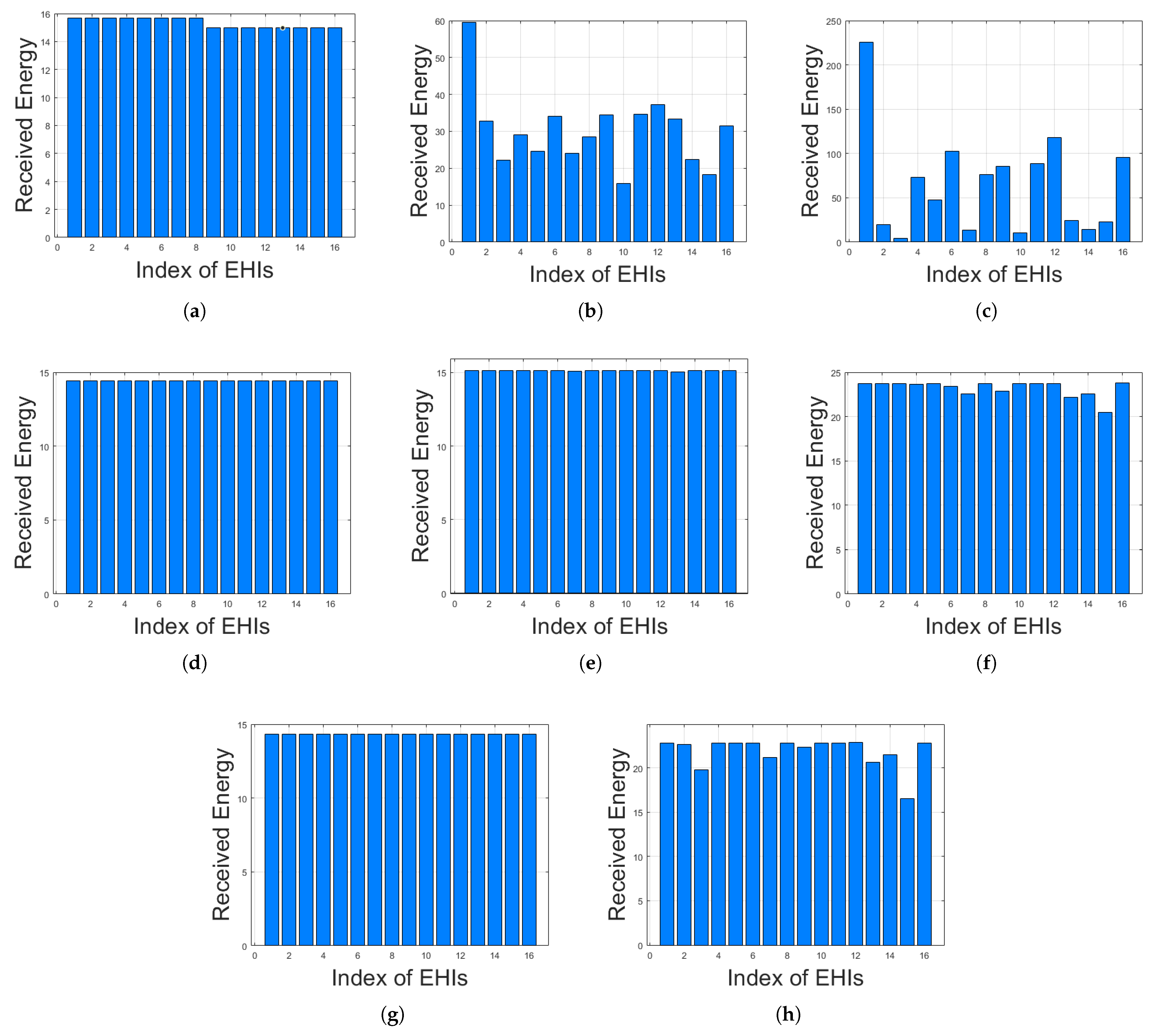 Sustainability 15 10567 g009