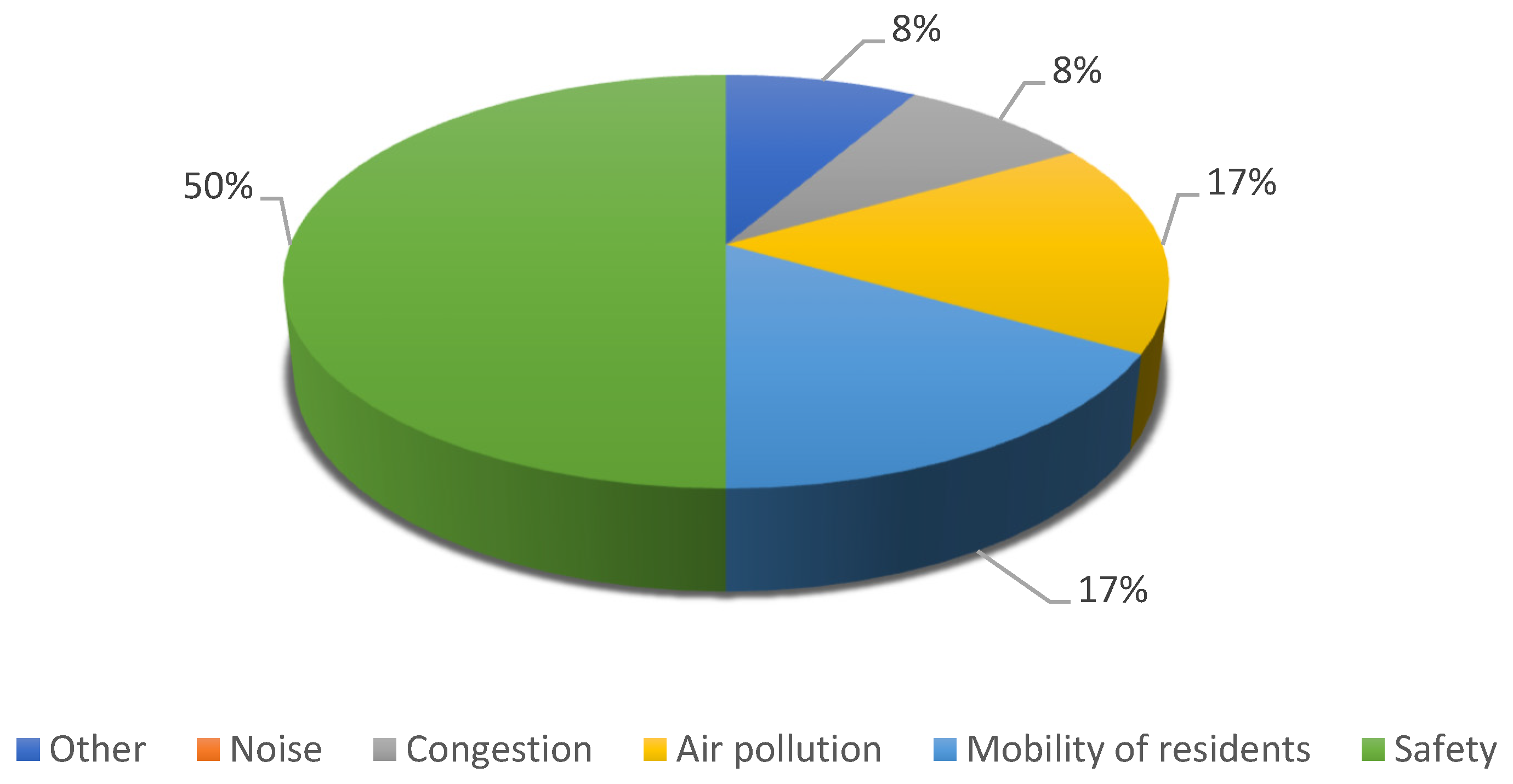 Sustainability 15 10568 g002 Sustainability 15 10568 g002