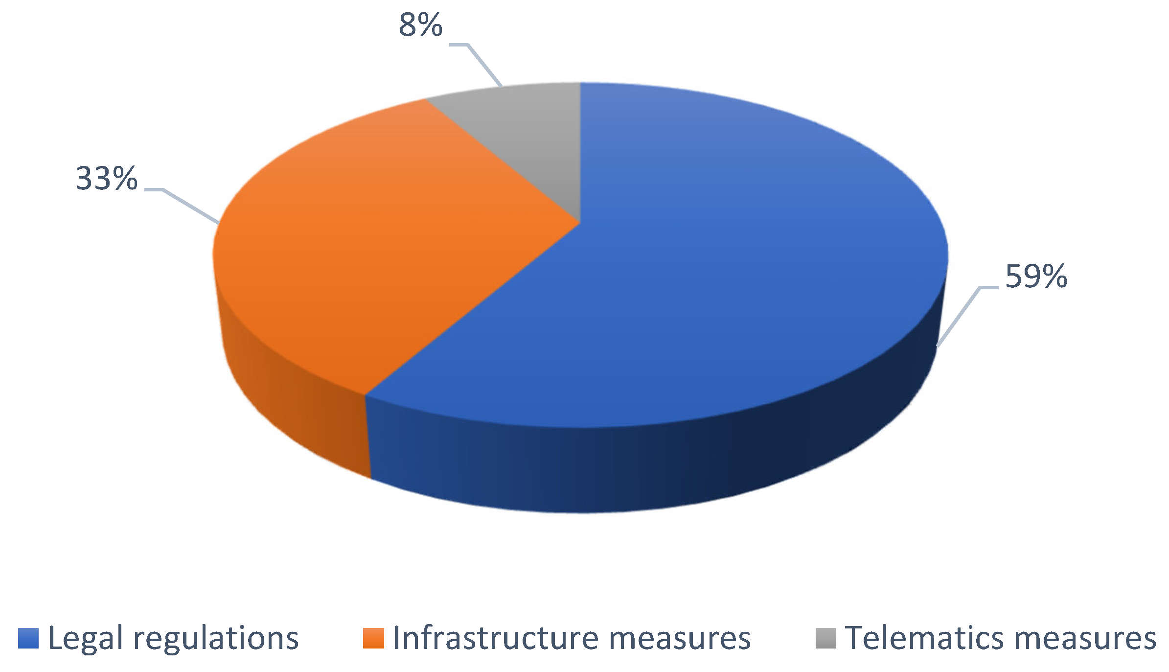 Sustainability 15 10568 g006 Sustainability 15 10568 g006