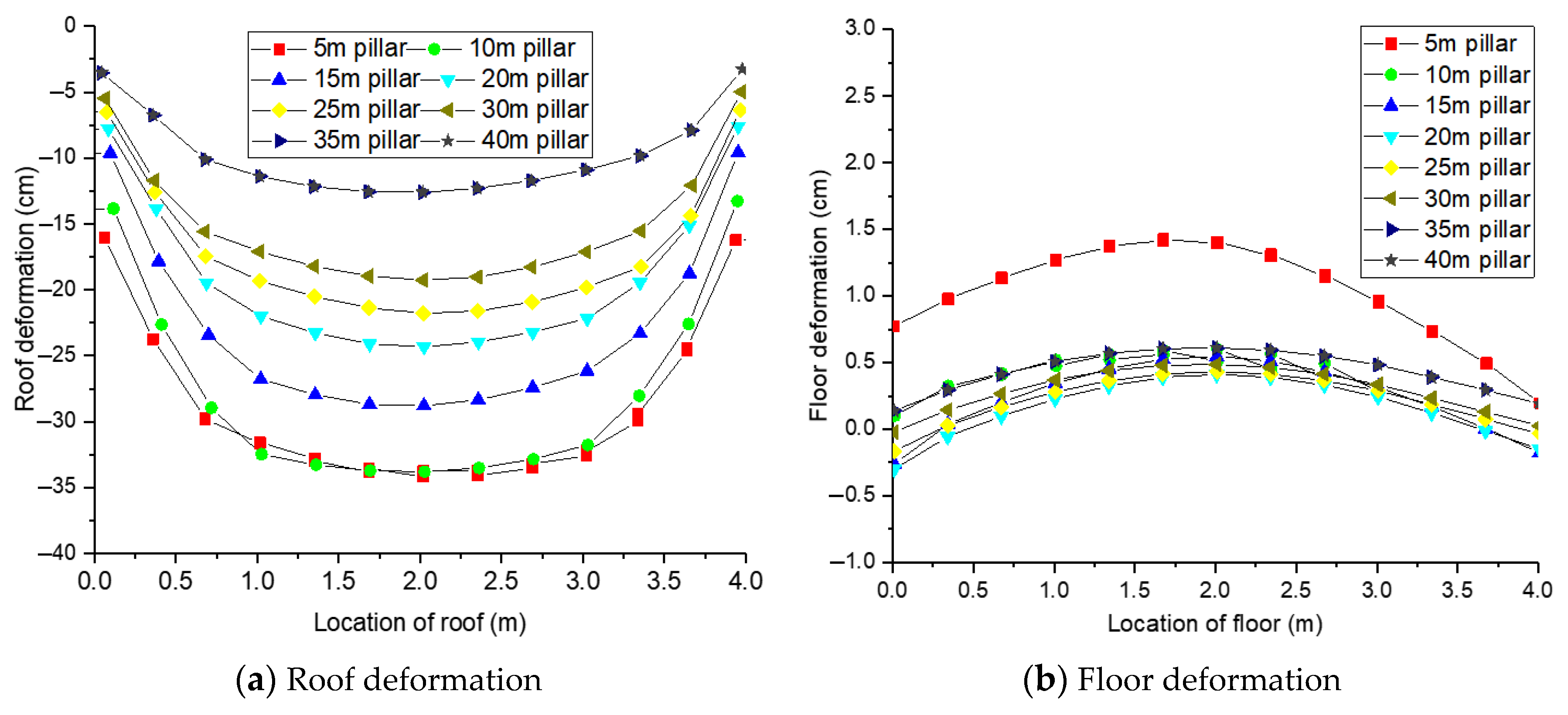 Sustainability 15 10569 g005a 550