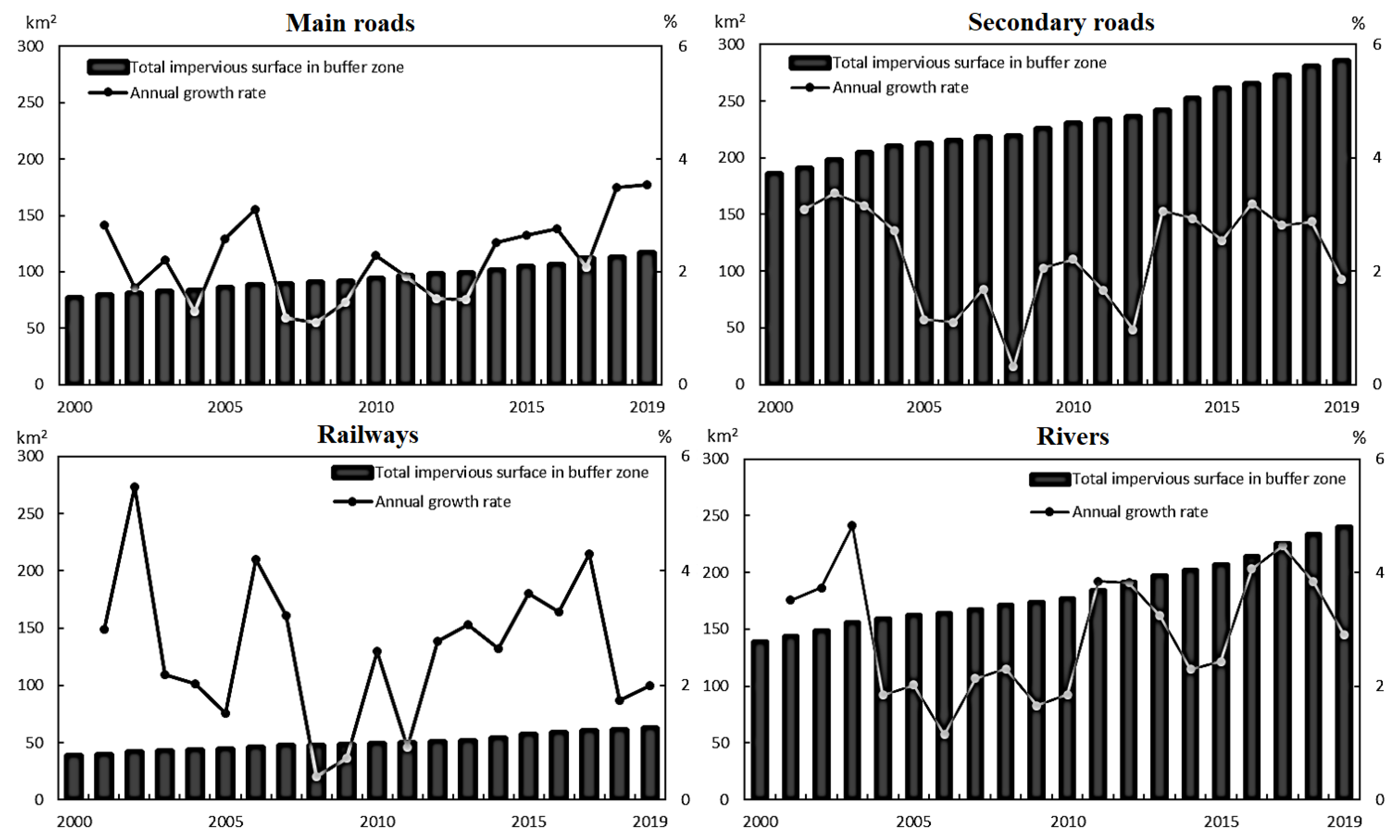 Sustainability 15 10575 g008 Sustainability 15 10575 g008