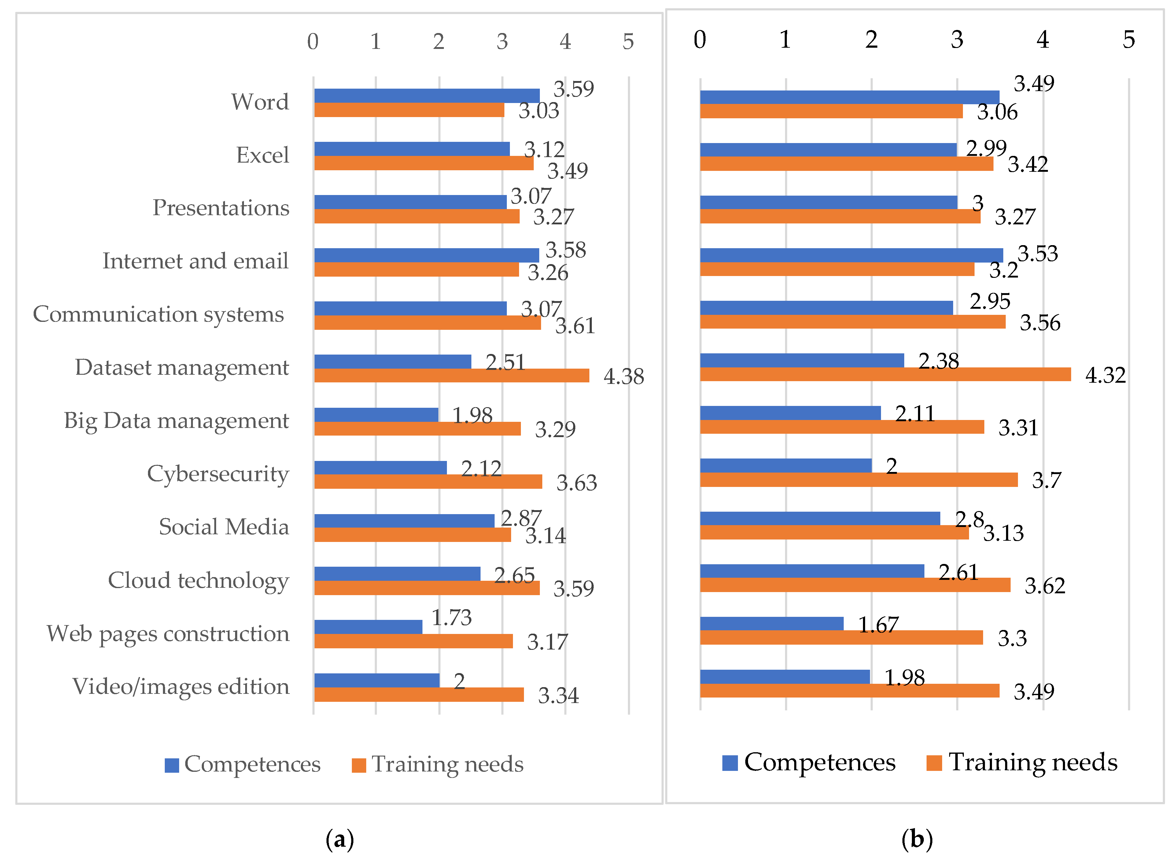 Sustainability 15 10577 g002a