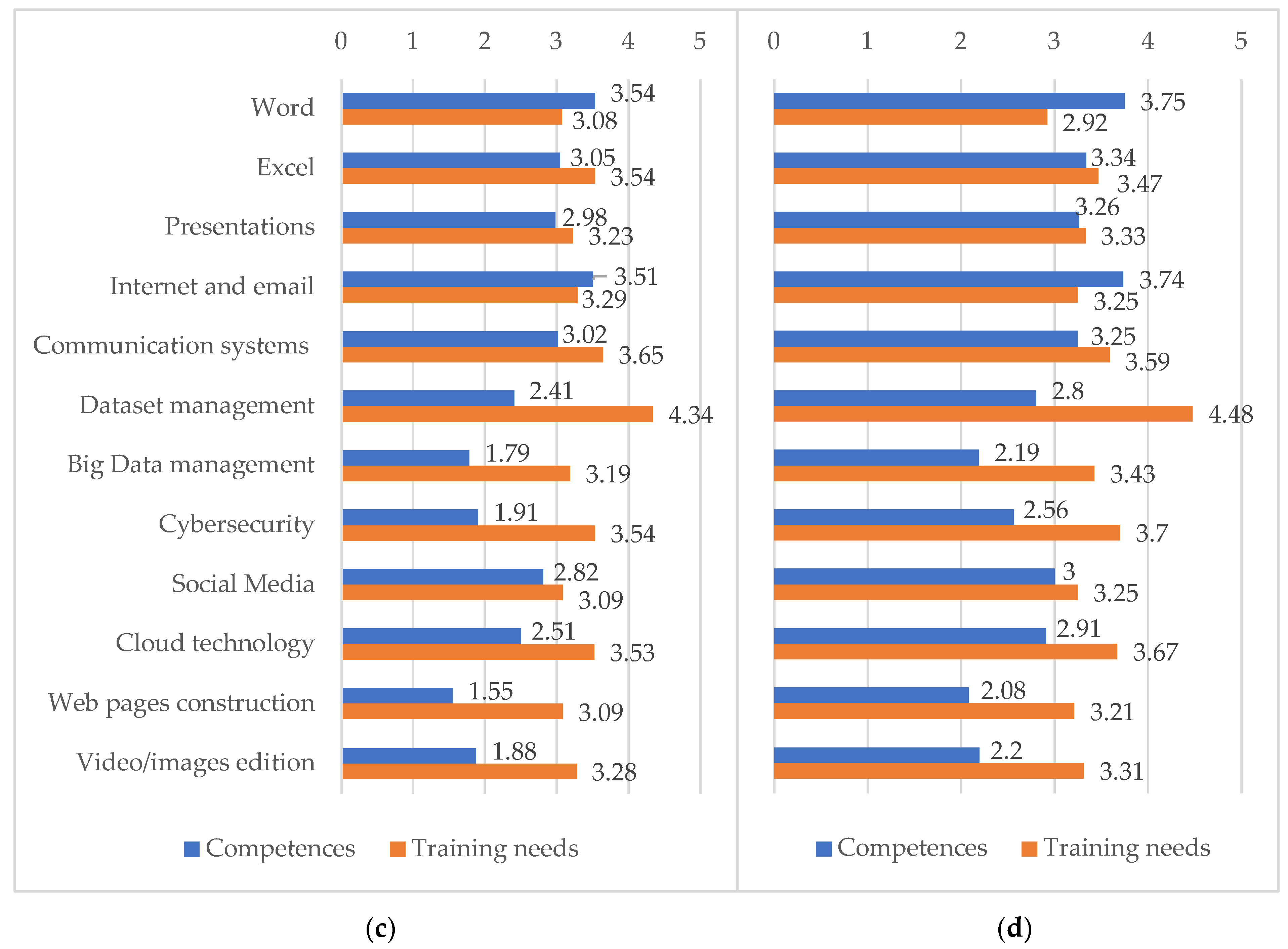 Sustainability 15 10577 g002b