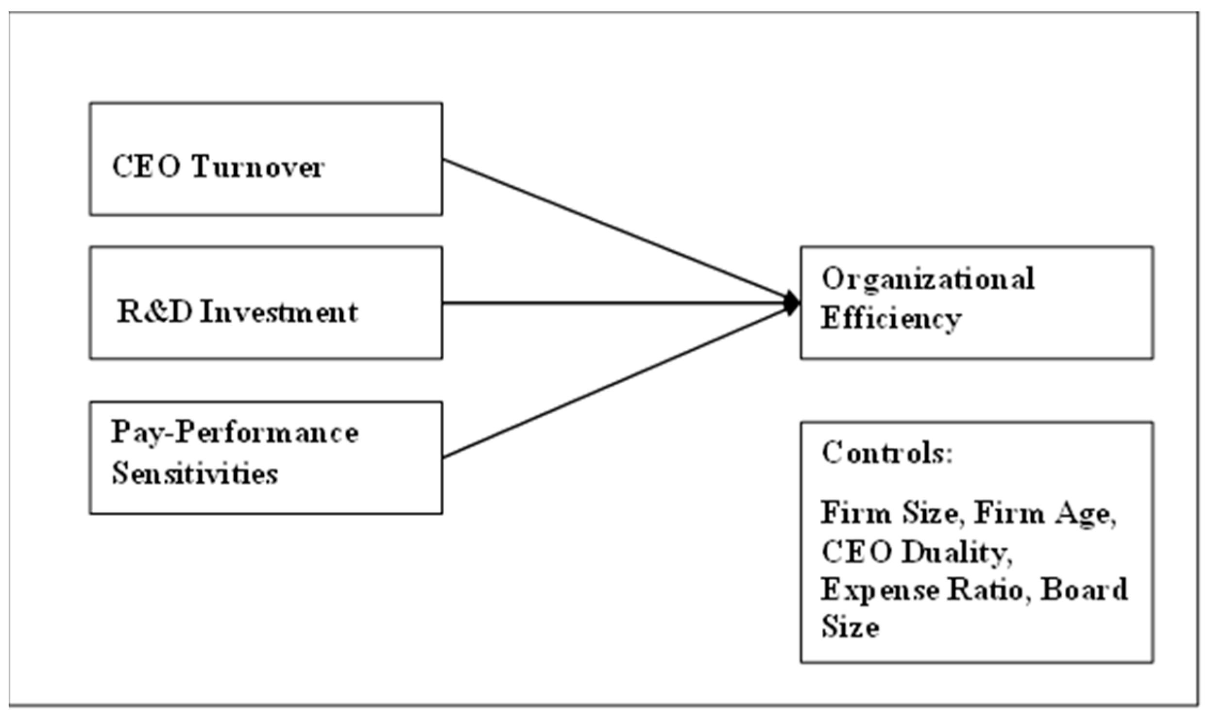 Sustainability 15 10578 g001