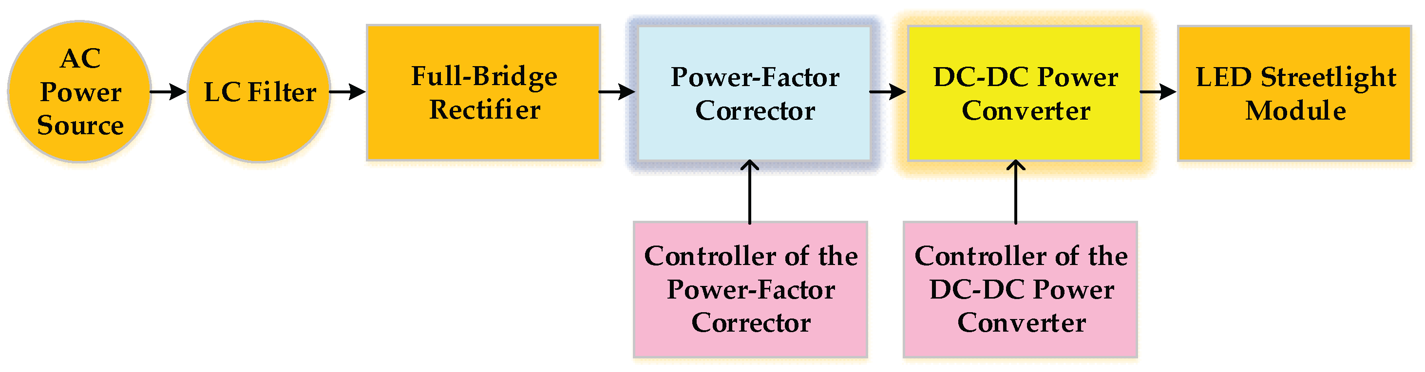 Sustainability 15 10579 g001 Sustainability 15 10579 g001