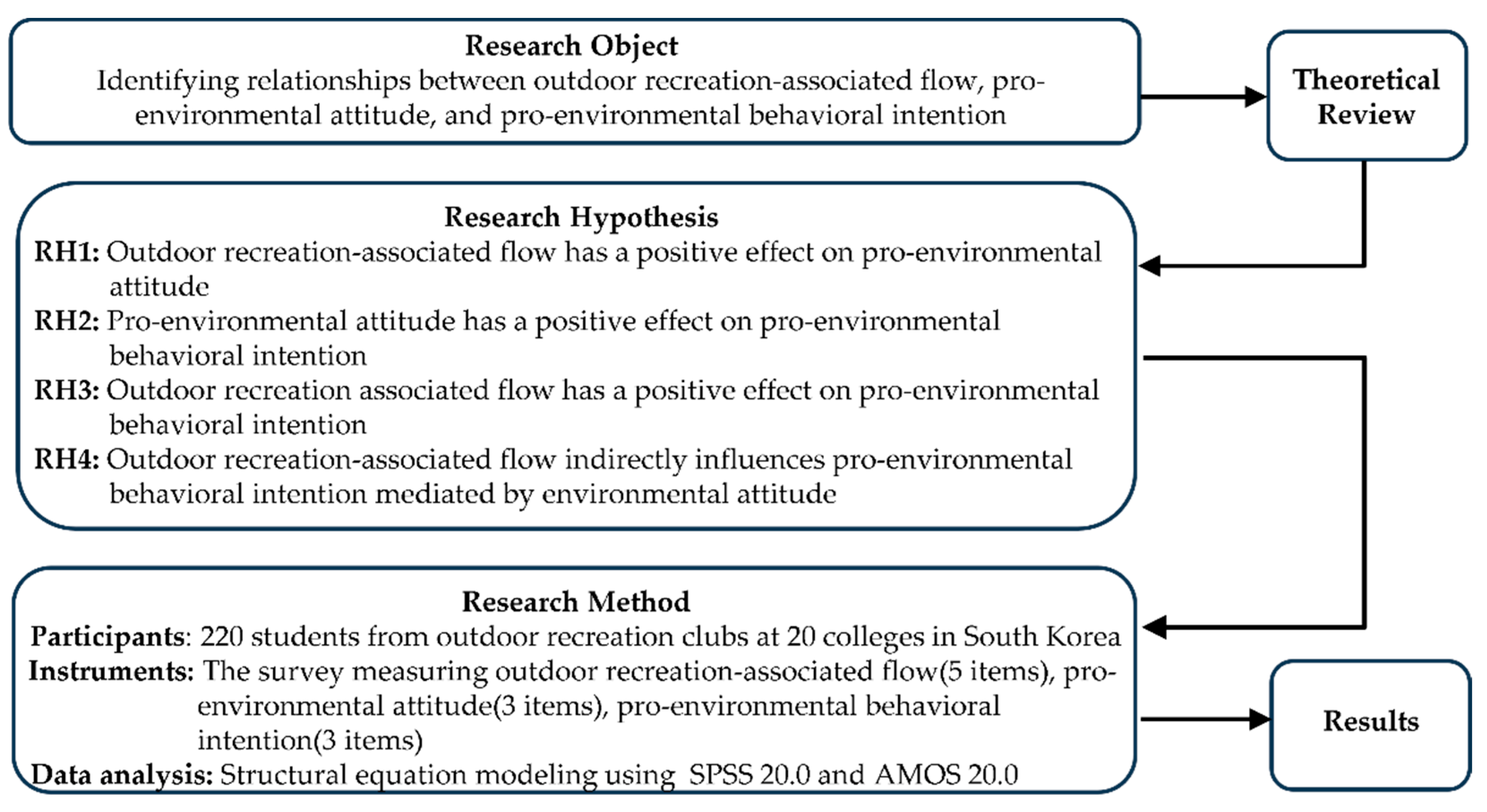 Sustainability 15 10581 g001 Sustainability 15 10581 g001