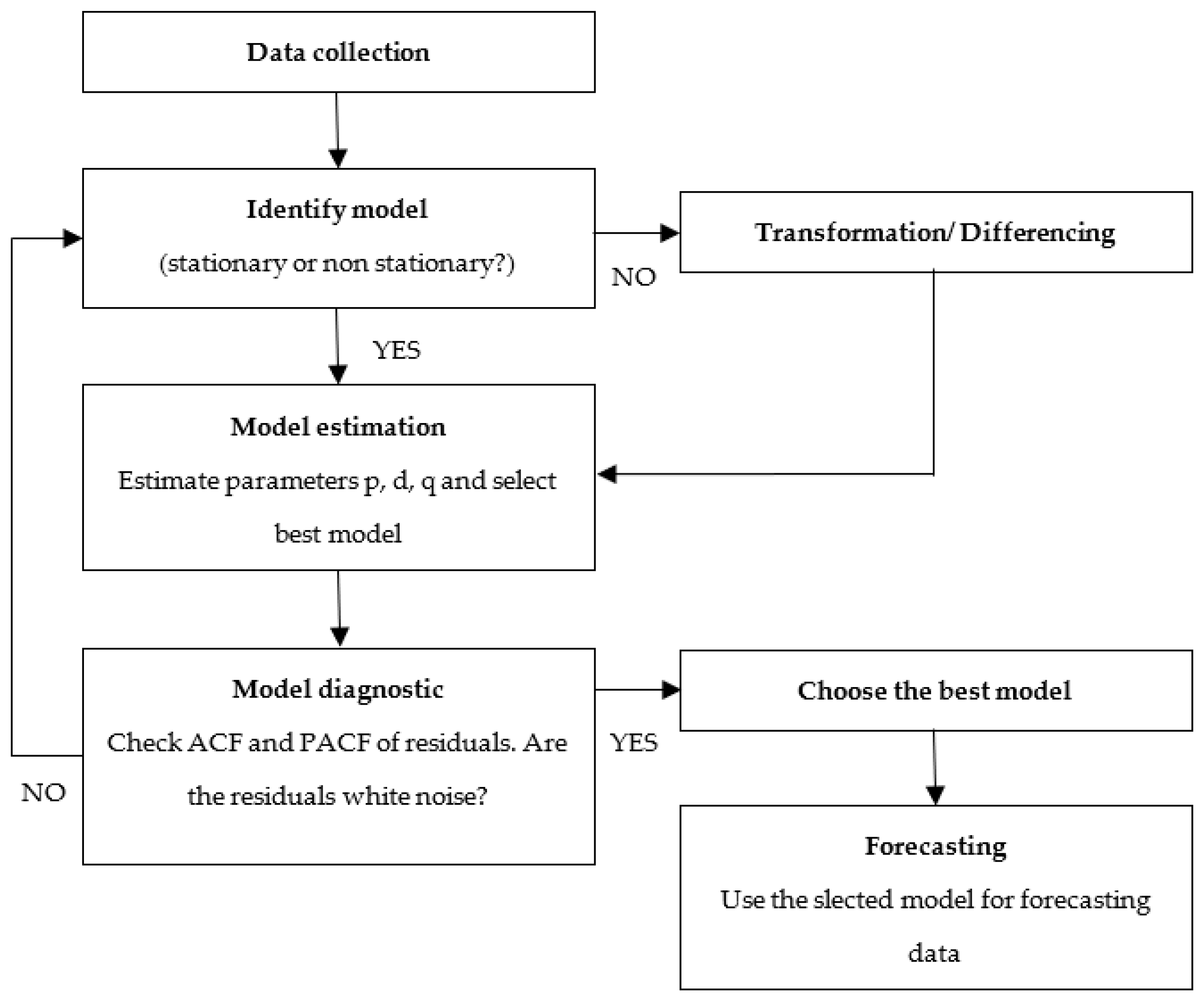 Sustainability 15 10582 g001