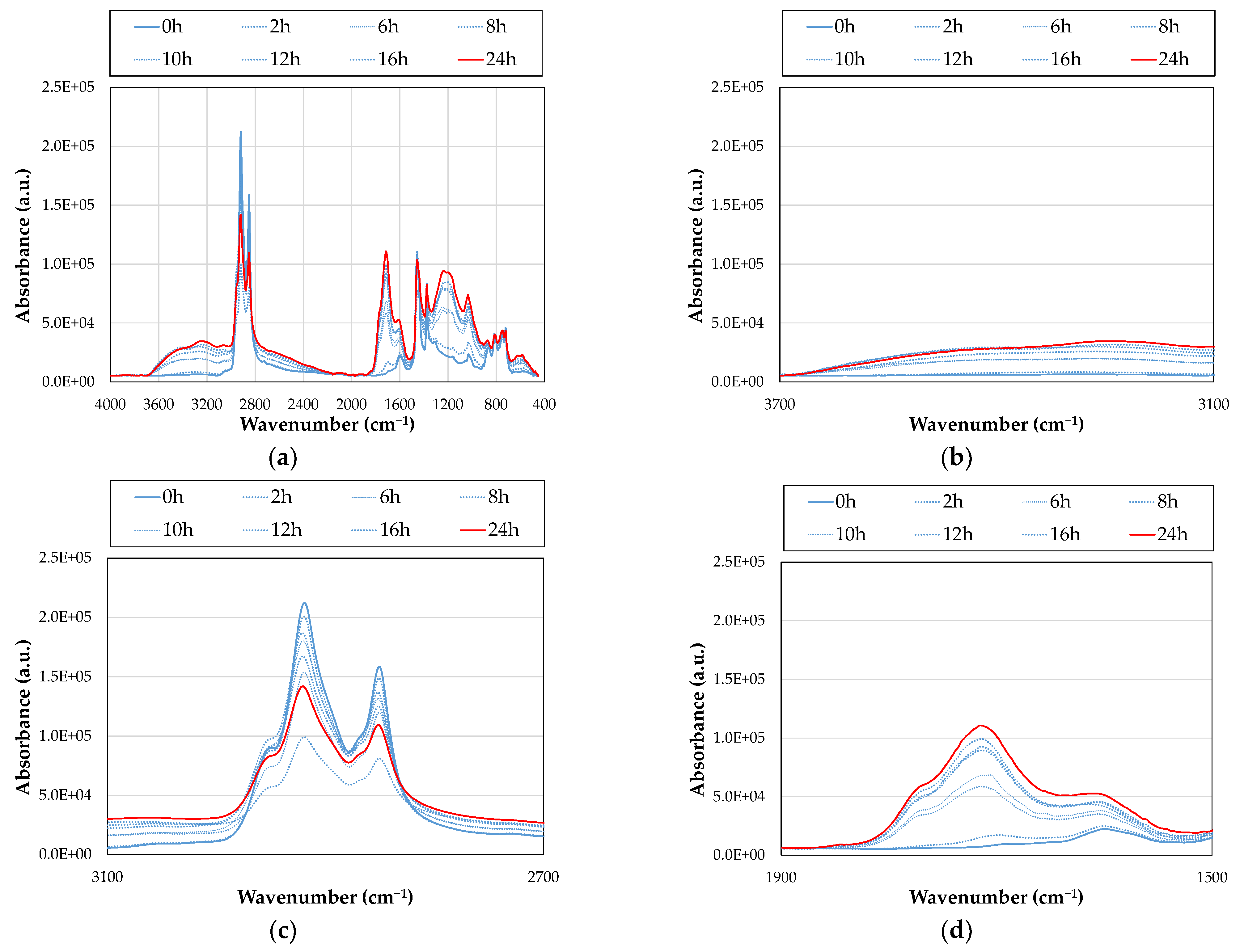 Sustainability 15 10583 g009 Sustainability 15 10583 g009