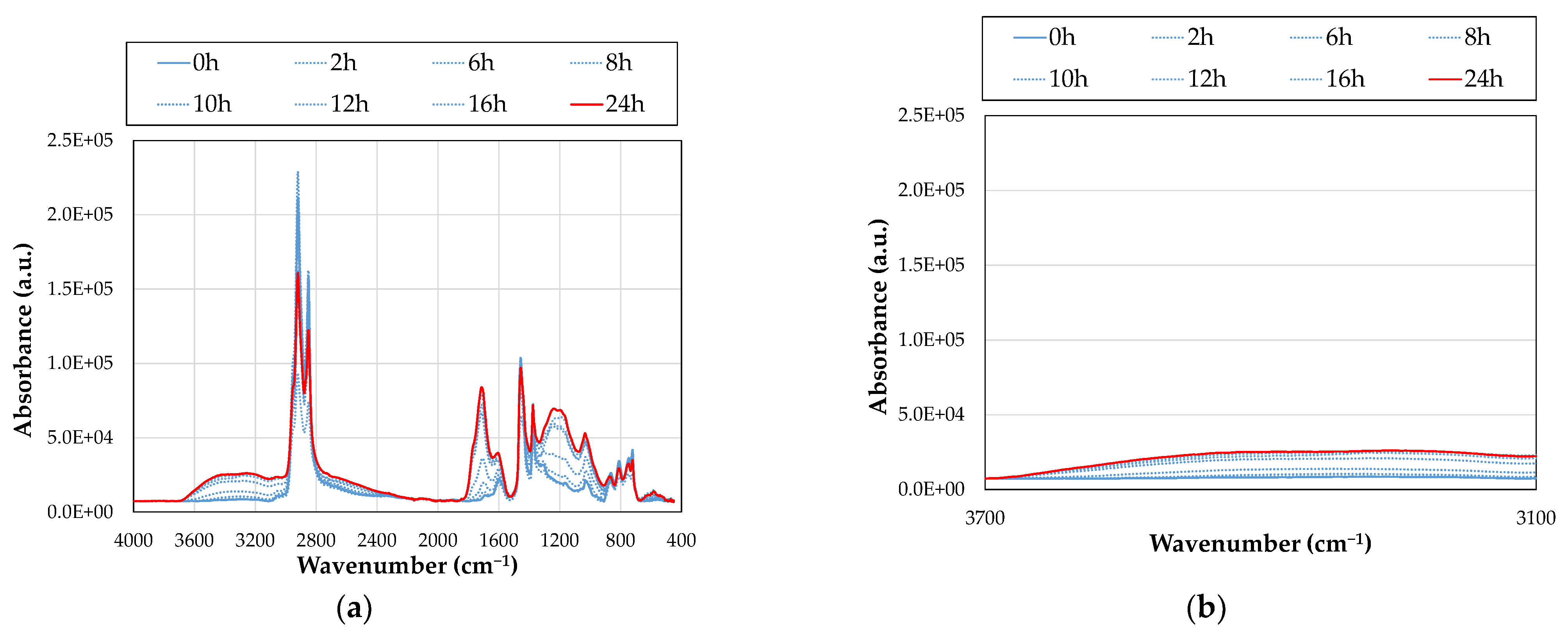 Sustainability 15 10583 g011a Sustainability 15 10583 g011a