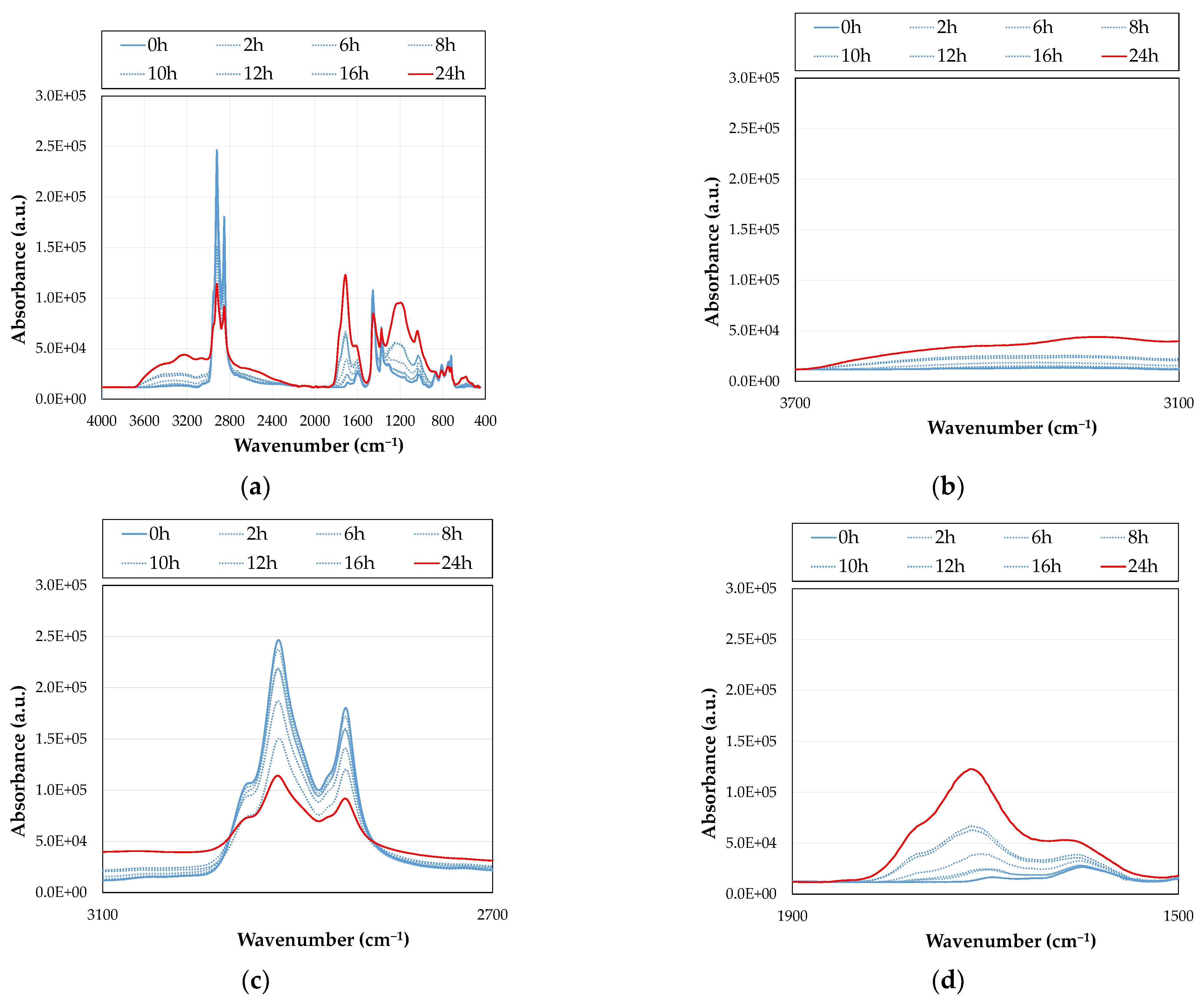 Sustainability 15 10583 g012 Sustainability 15 10583 g012