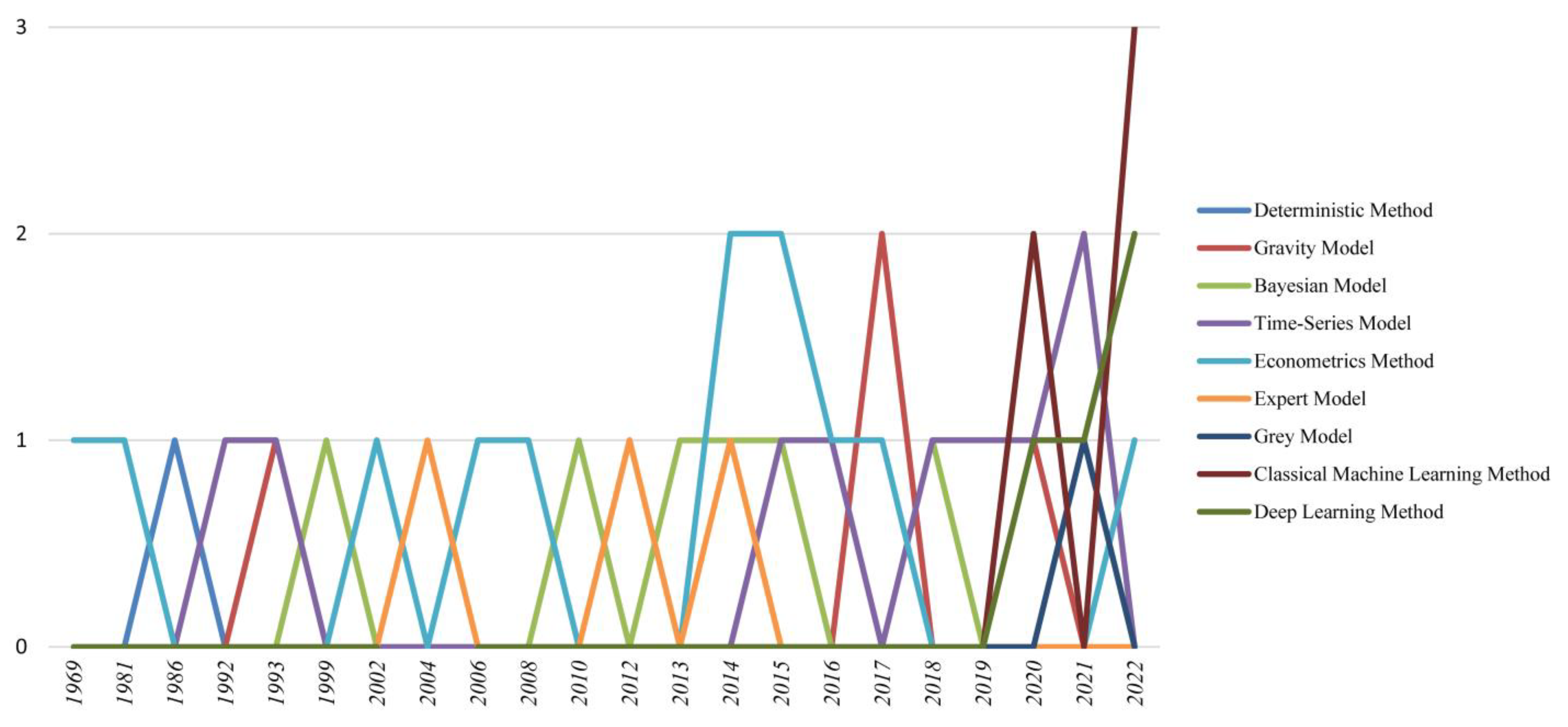 Sustainability 15 10584 g002 Sustainability 15 10584 g002