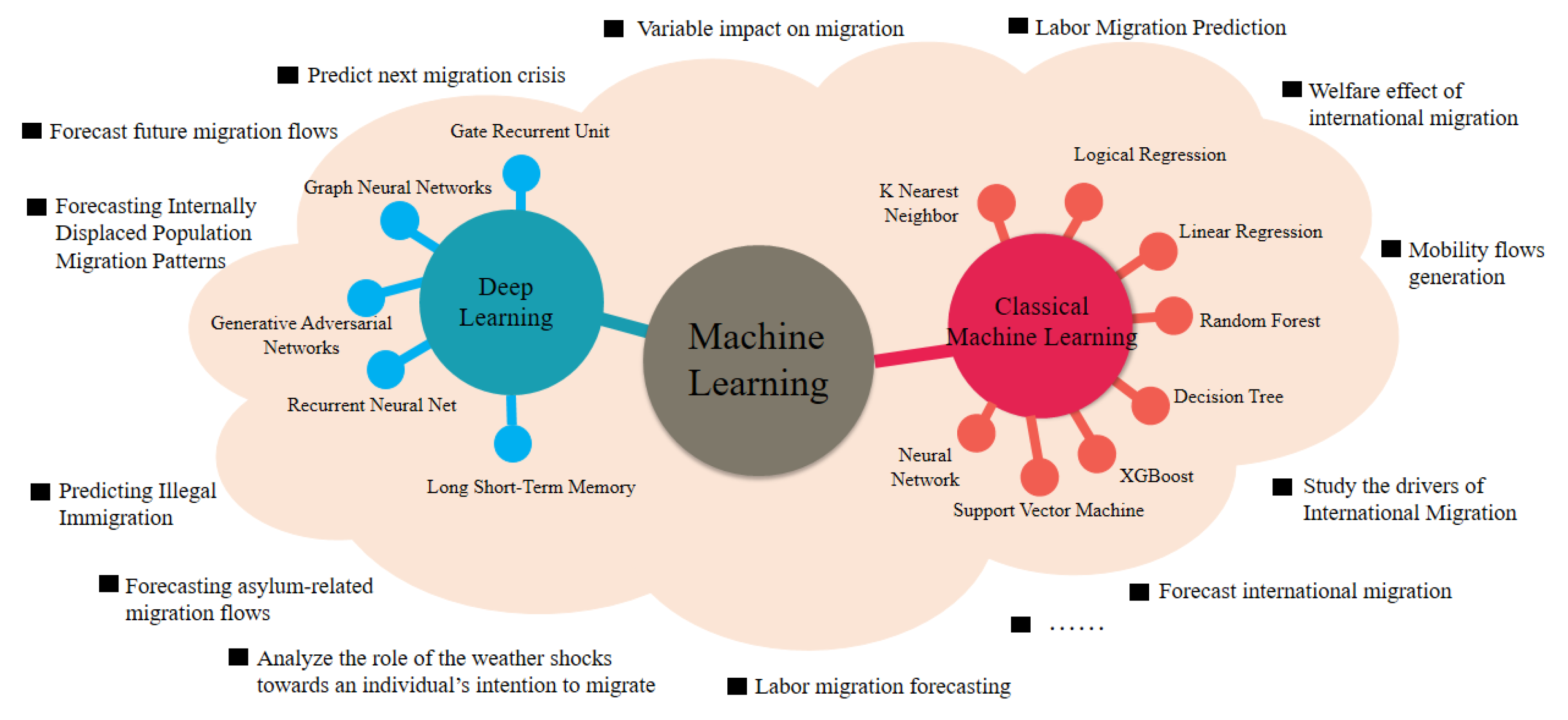 Sustainability 15 10584 g003 Sustainability 15 10584 g003
