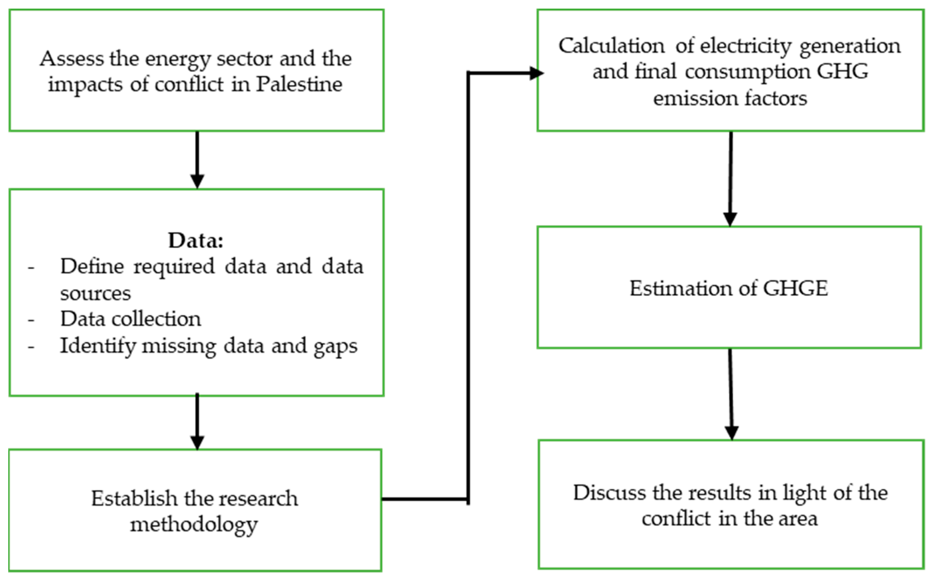 Sustainability 15 10585 g001