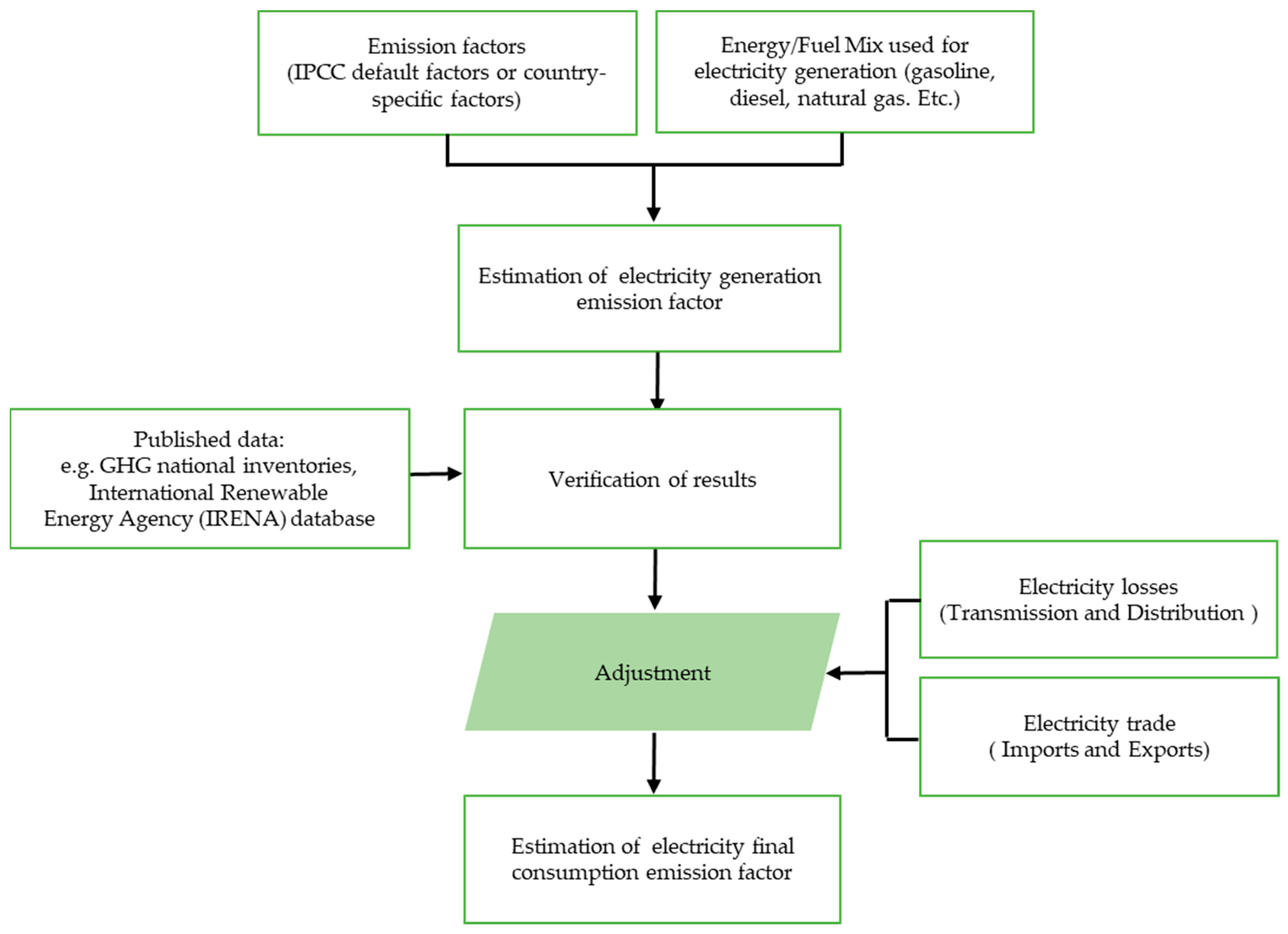 Sustainability 15 10585 g004
