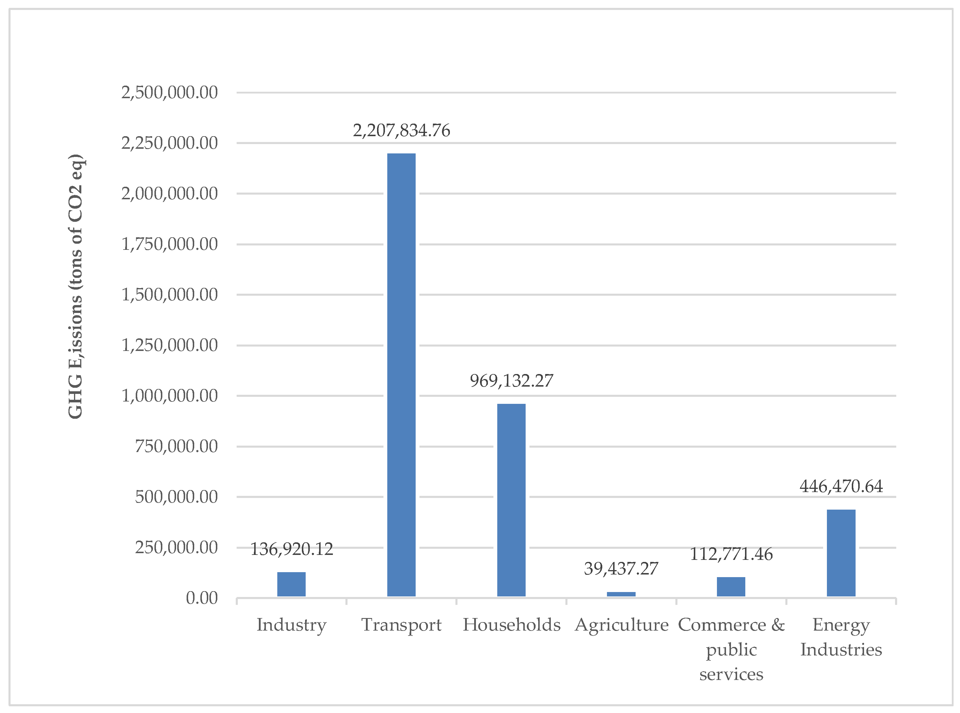 Sustainability 15 10585 g006