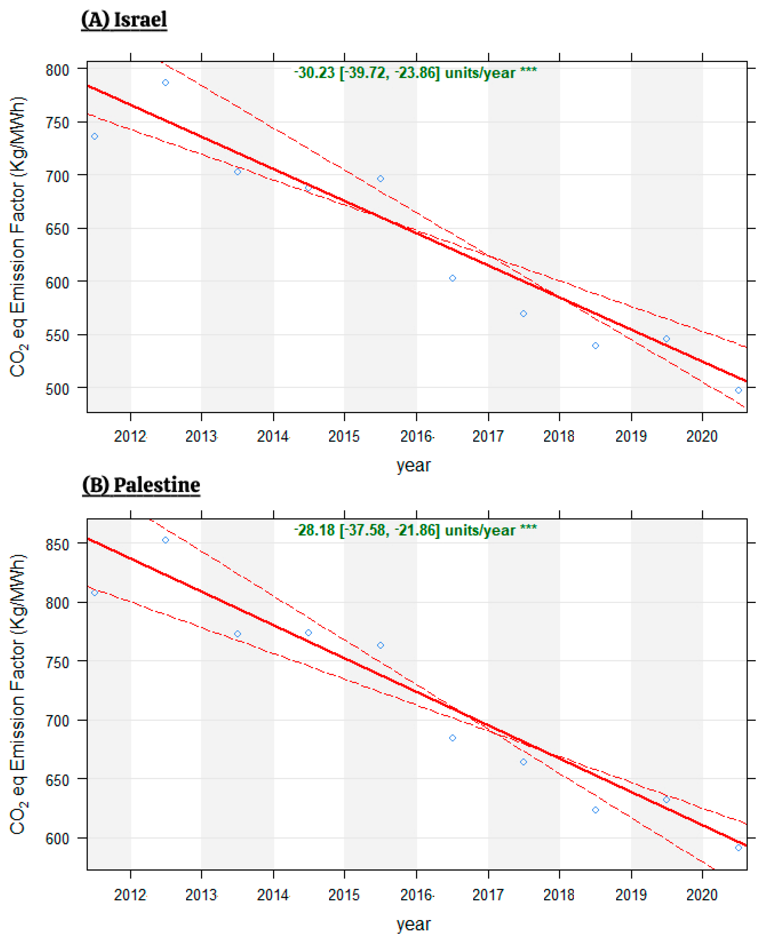 Sustainability 15 10585 g008